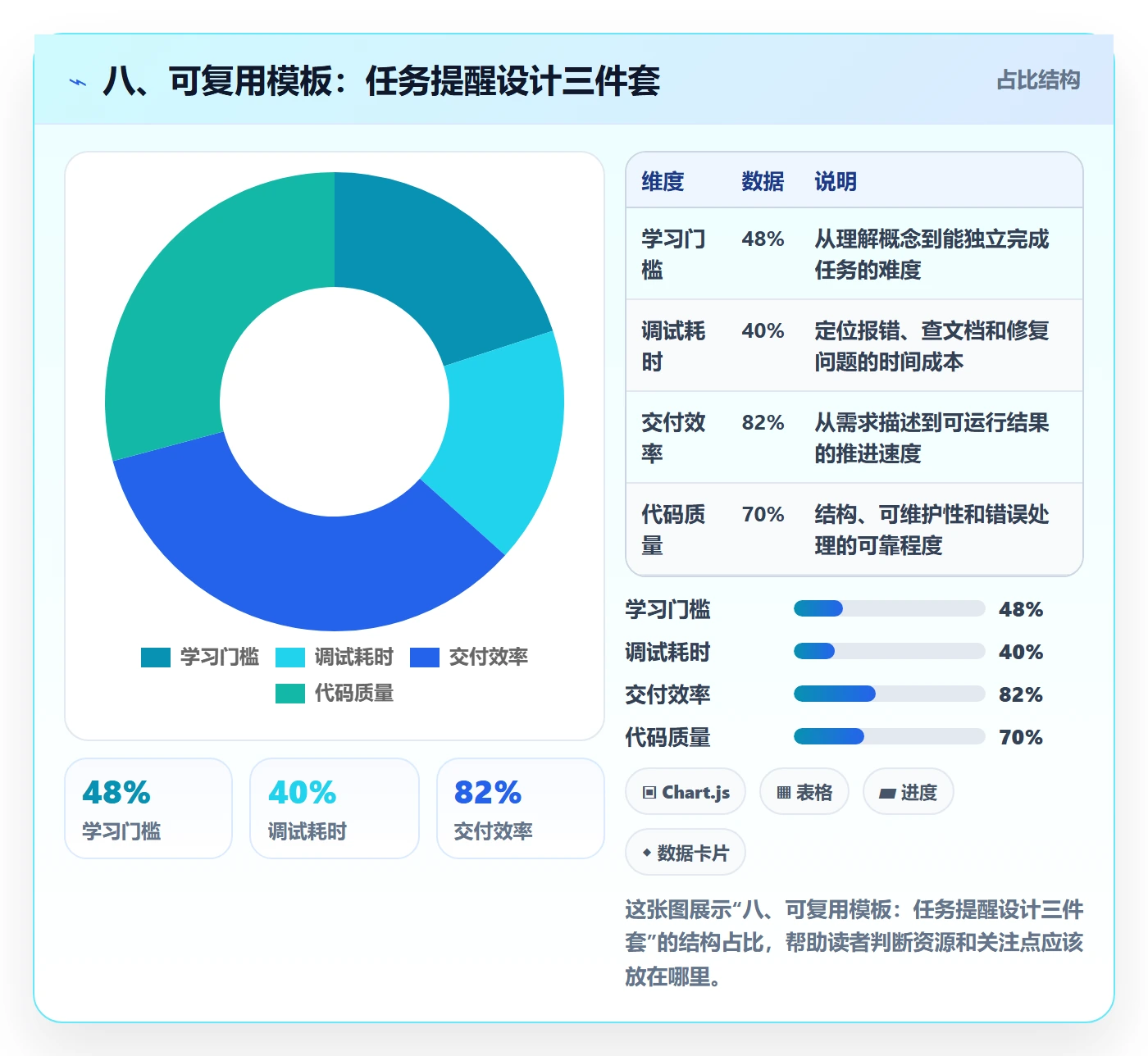 八、可复用模板:任务提醒设计三件套