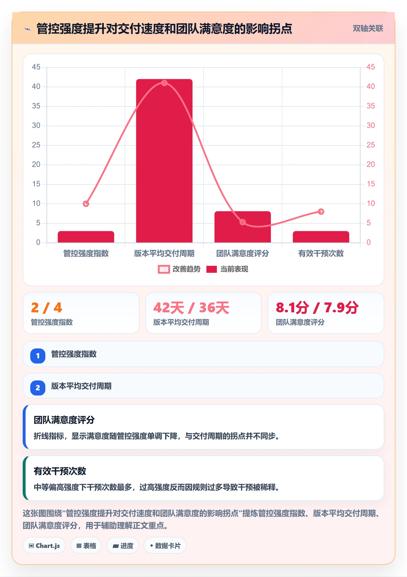 执行人落地方案:产品经理开展任务管理的风险控制案例解析
