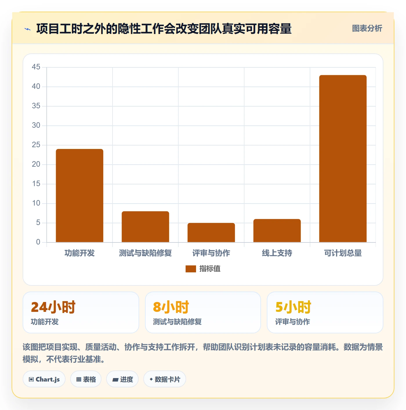 资源评估流程与规范：项目成员需求排期最佳实践关键指标