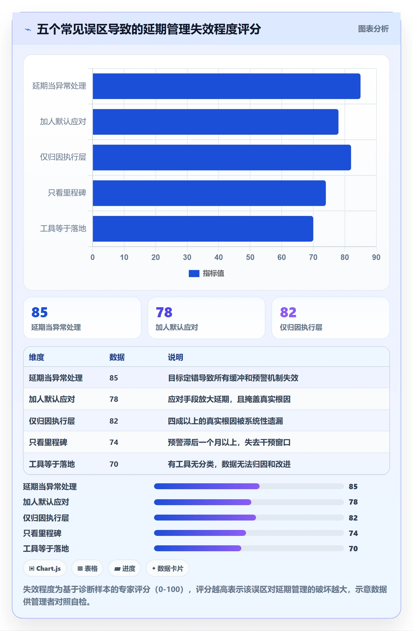 延期原因管理方法大全:企业管理者延期管理风险控制落地清单
