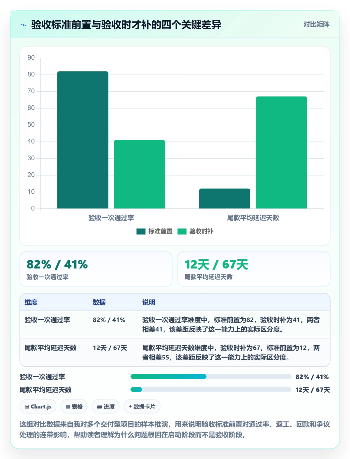 任务验收验收标准全流程：PMO入门指南与一文讲清