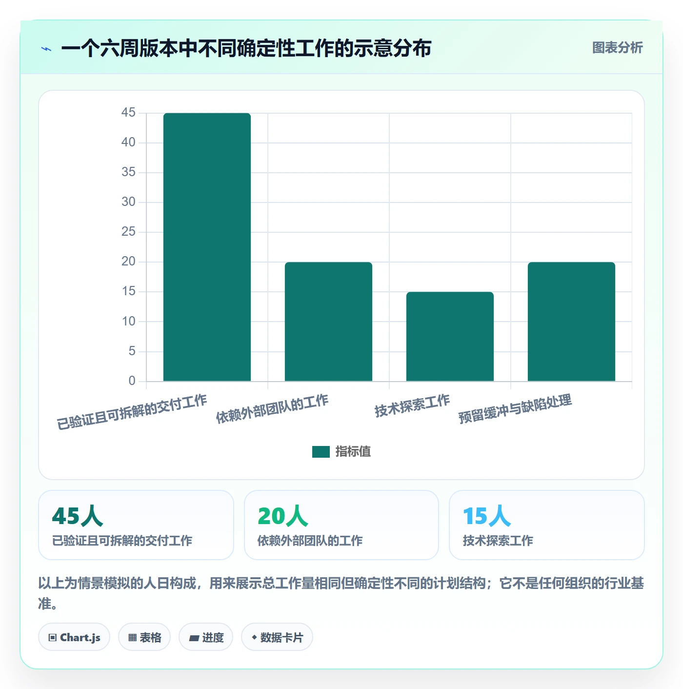 版本计划管理方法大全:产品经理版本管理实操方法落地清单