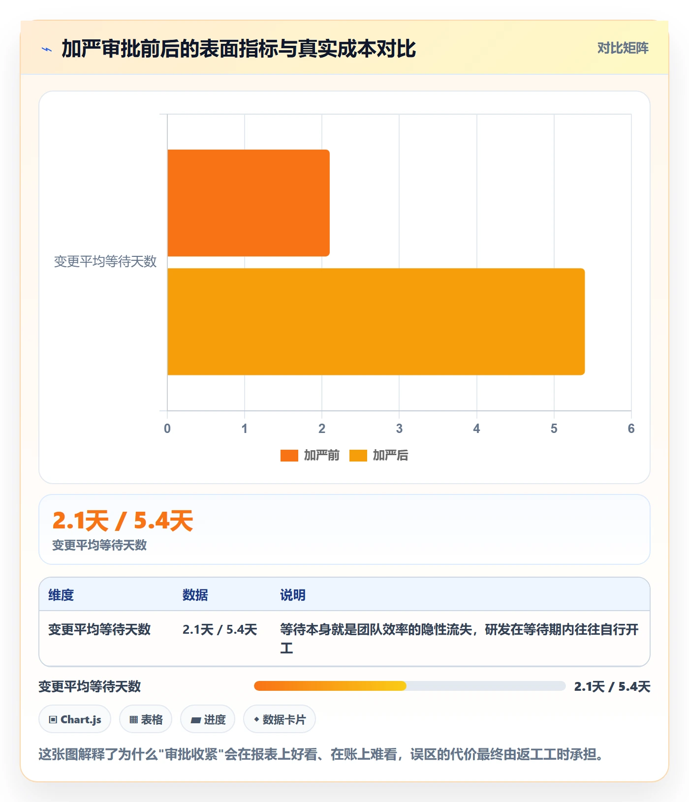 Scope实操方法:管理层提升项目范围效率的流程优化方法与模板