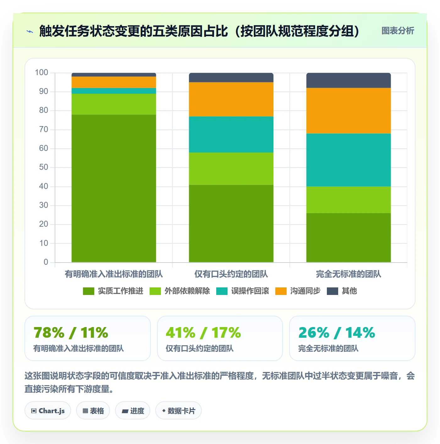 状态怎么做?项目经理风险控制:任务属性从0到1