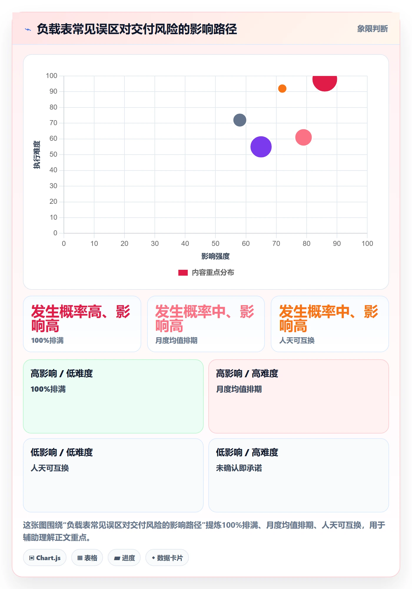 人力资源计划如何做好资源负载?项目经理协同管理与操作步骤