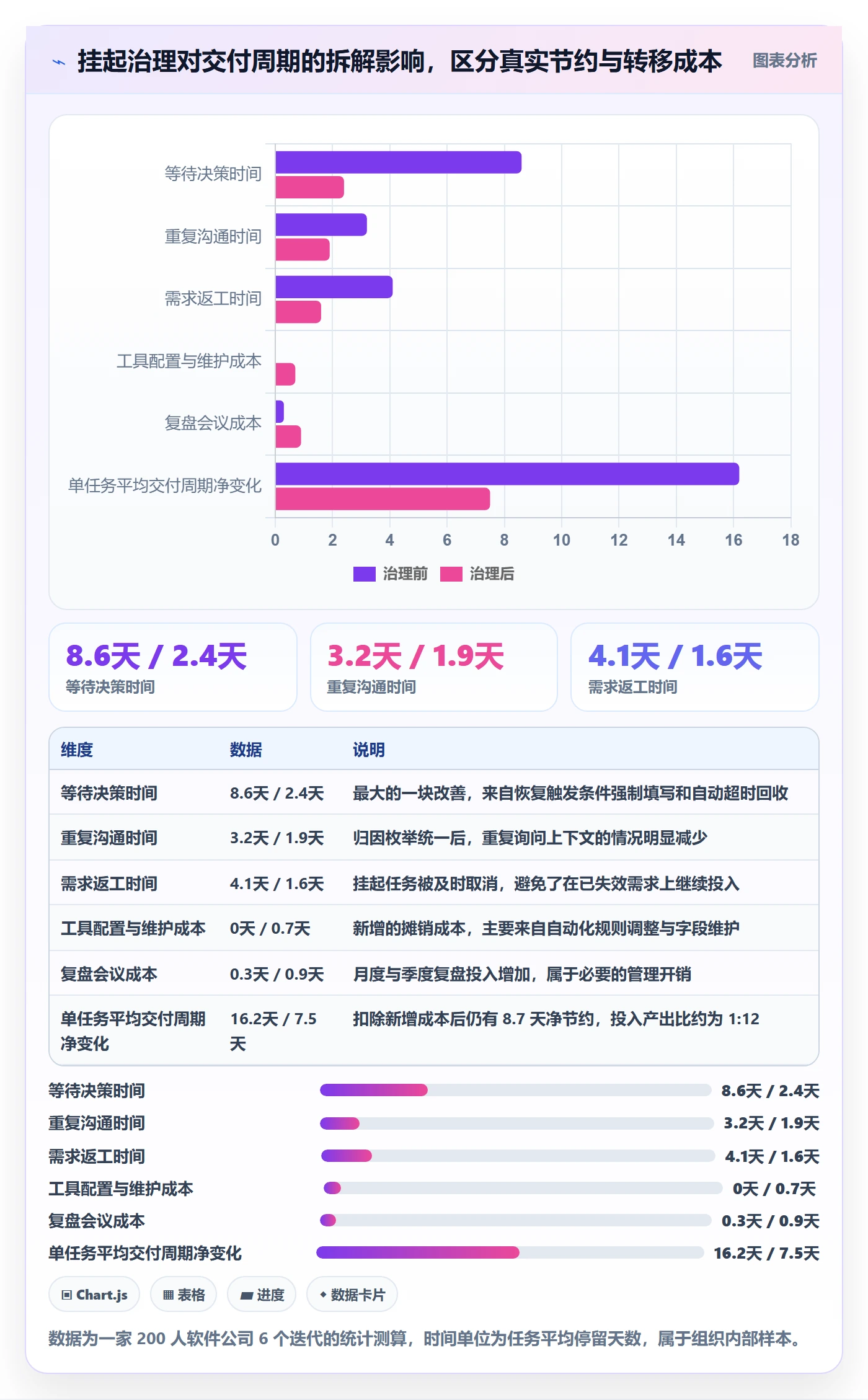 挂起管理方法大全:研发团队任务执行效率提升落地清单