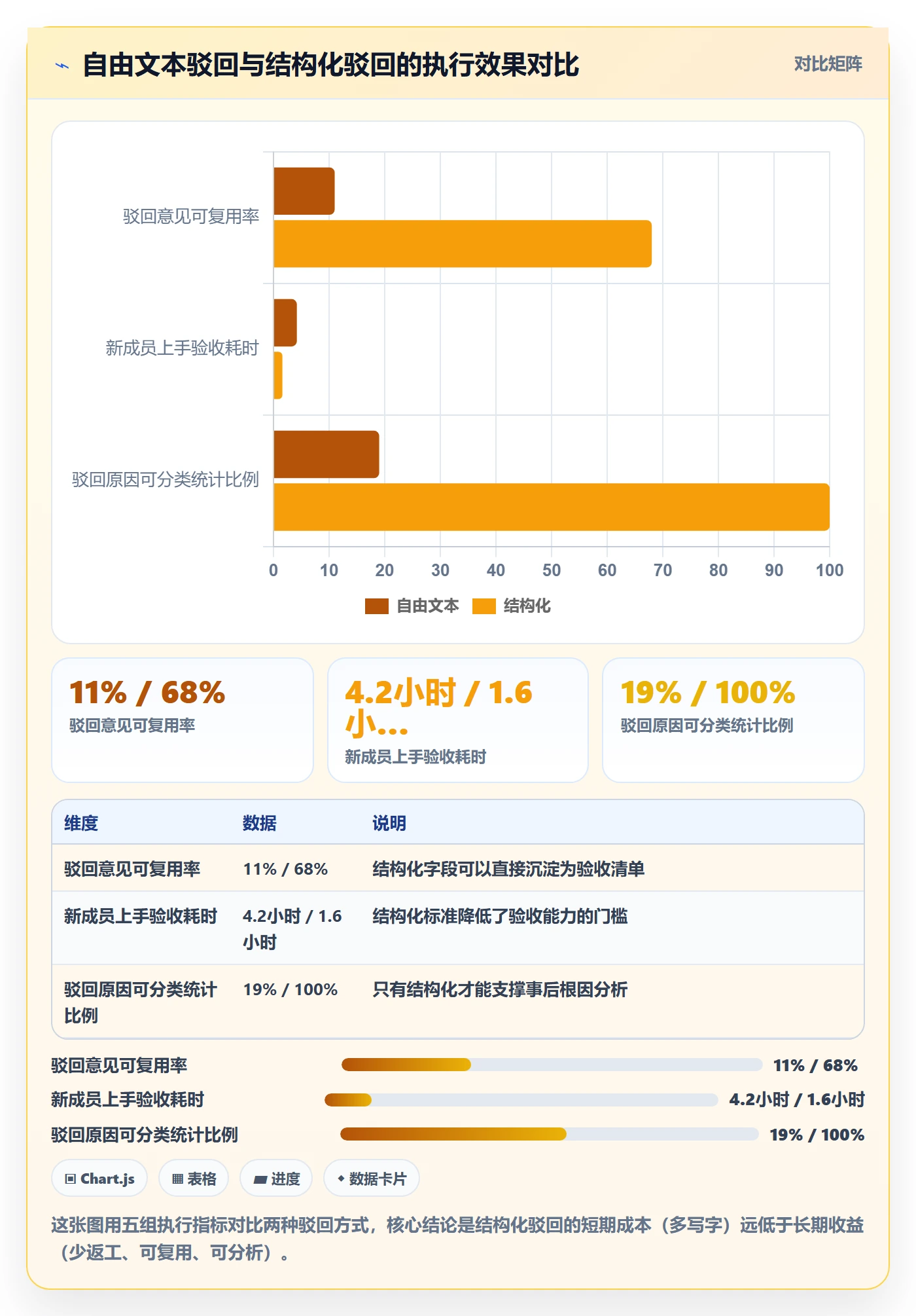 驳回落地方案:跨部门团队开展任务验收的数据分析案例解析