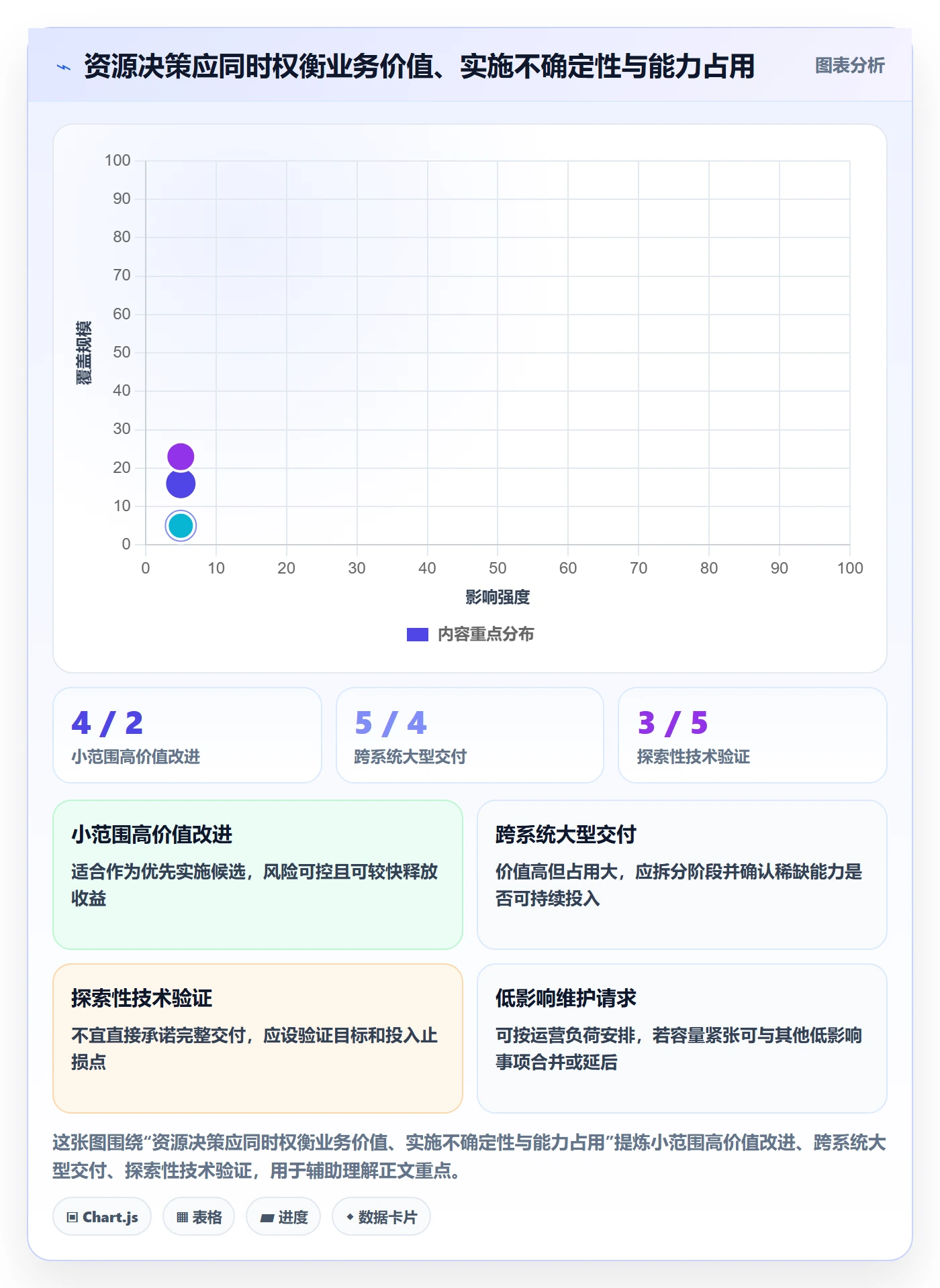 资源池怎么做?研发团队制度设计:资源管理从0到1
