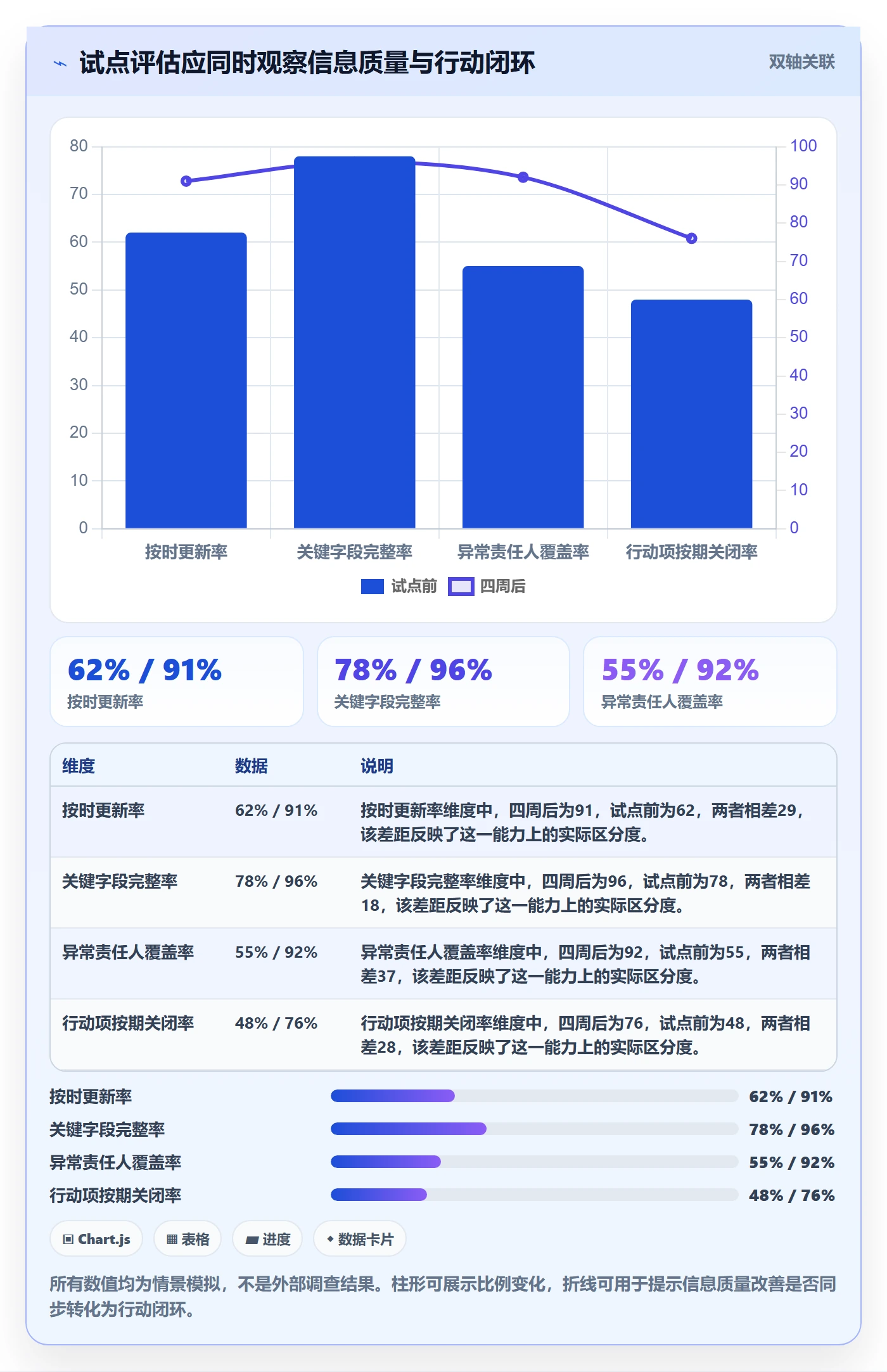 已完成实操方法:PMO提升看板效率的制度设计方法与模板