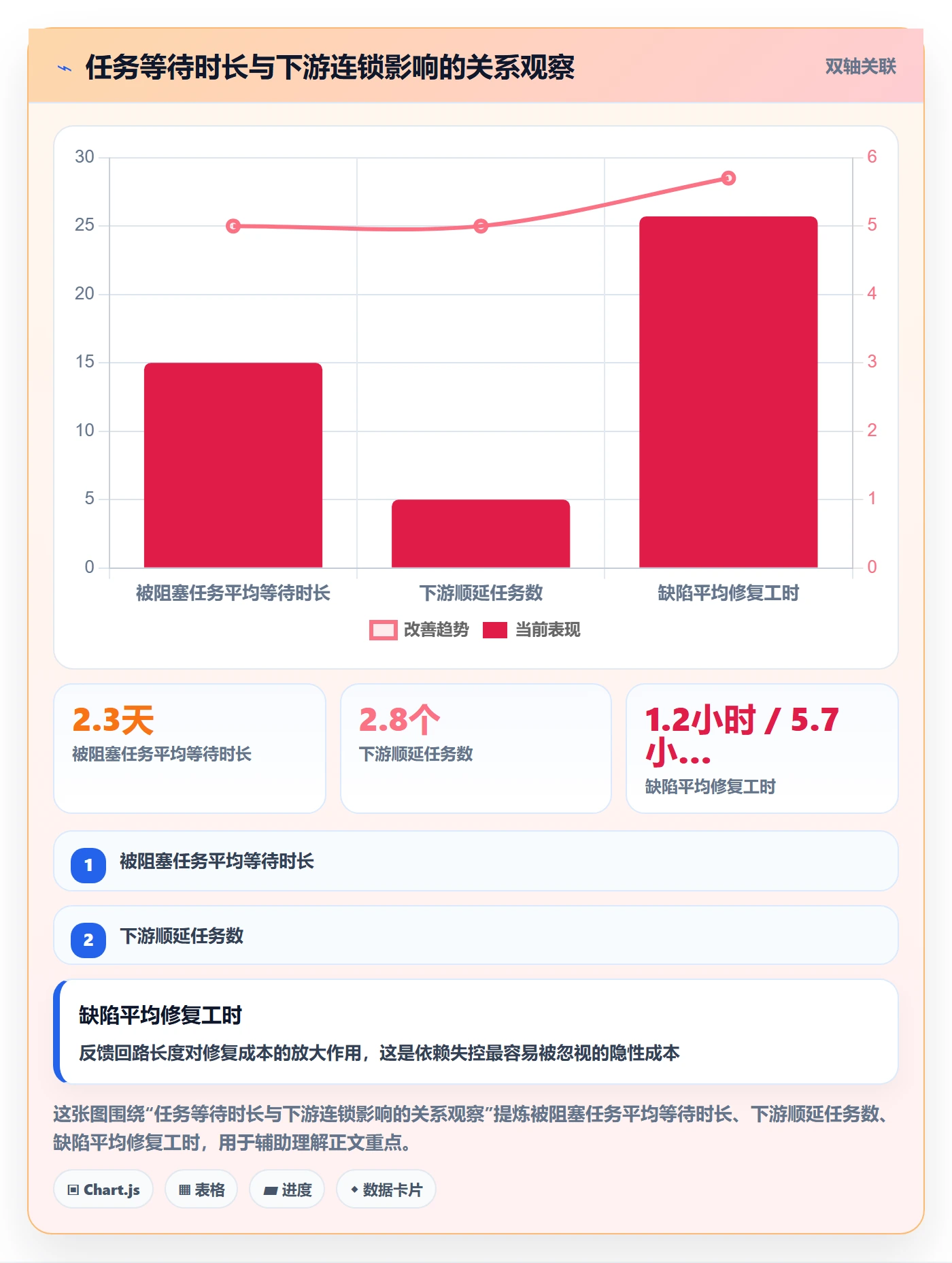 SF落地方案:研发团队开展任务依赖的风险控制案例解析