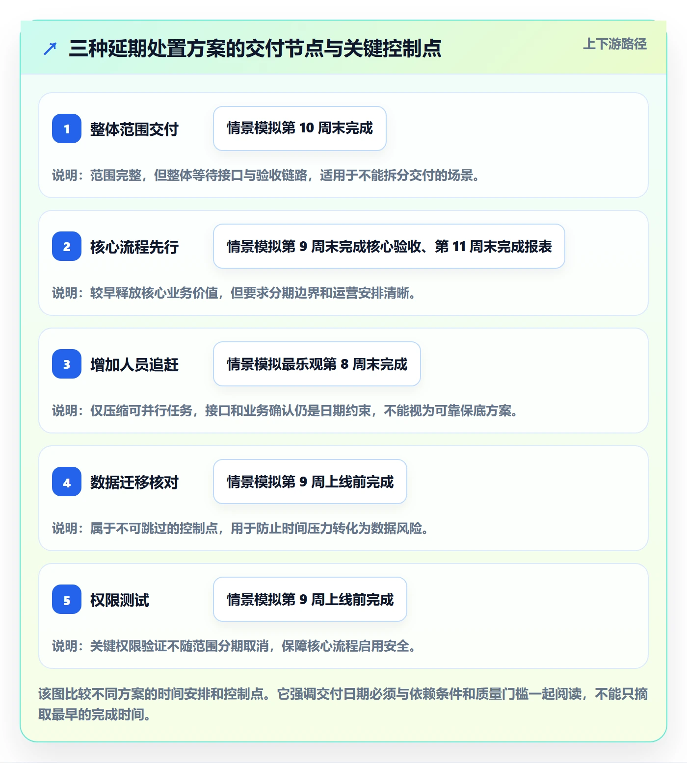 延期申请怎么做？PMO入门指南：延期管理从0到1
