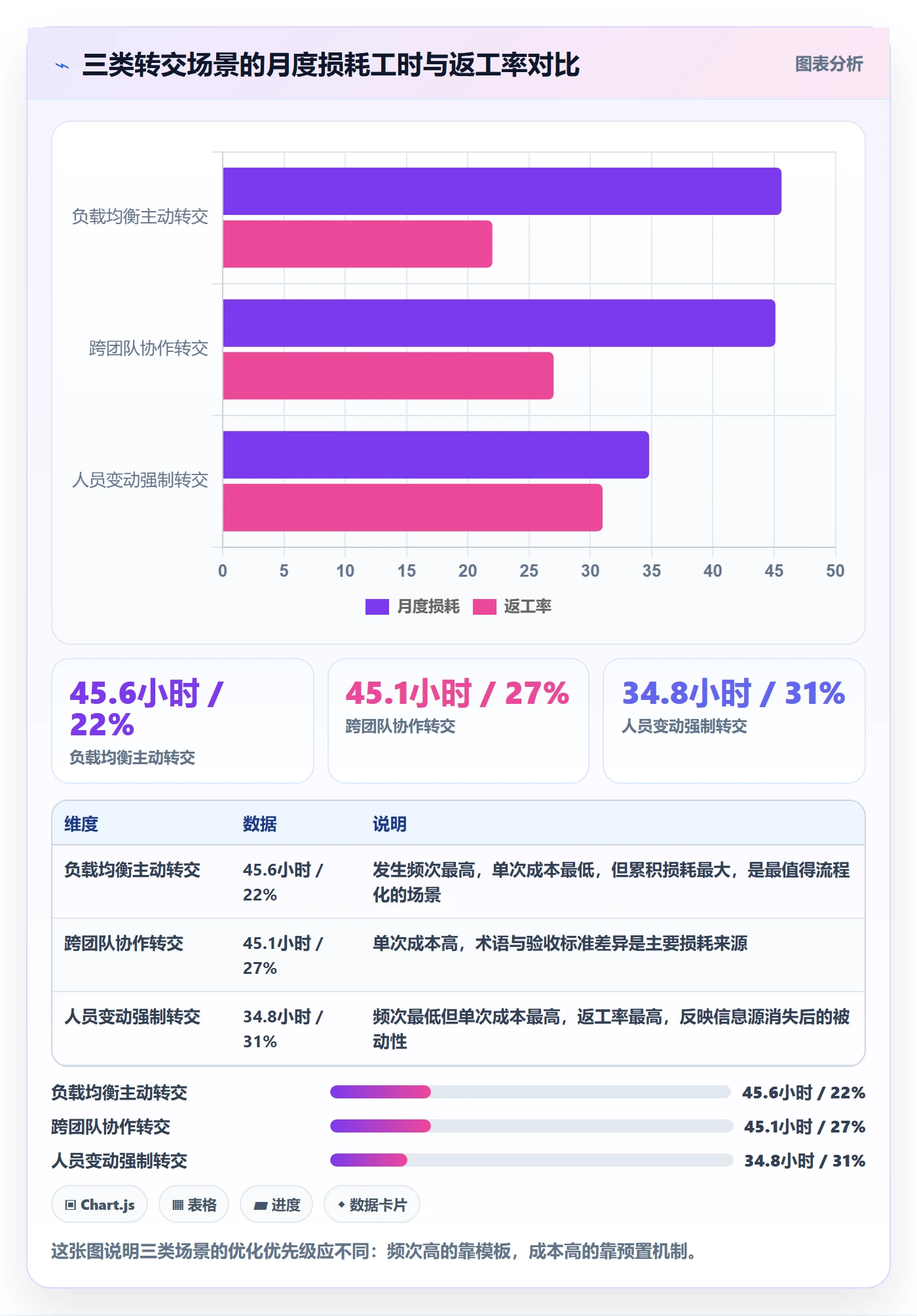 转交实操方法:项目成员提升任务分派效率的流程优化方法与模板