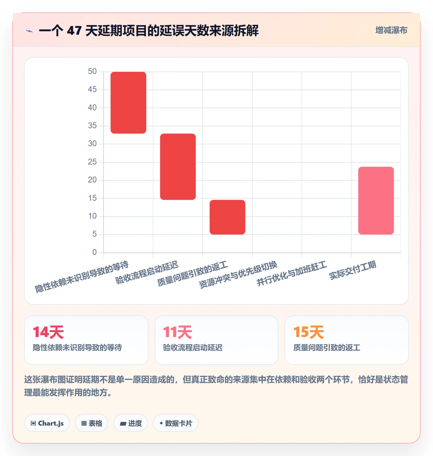 里程碑如何做好节点状态?管理层实操方法与操作步骤