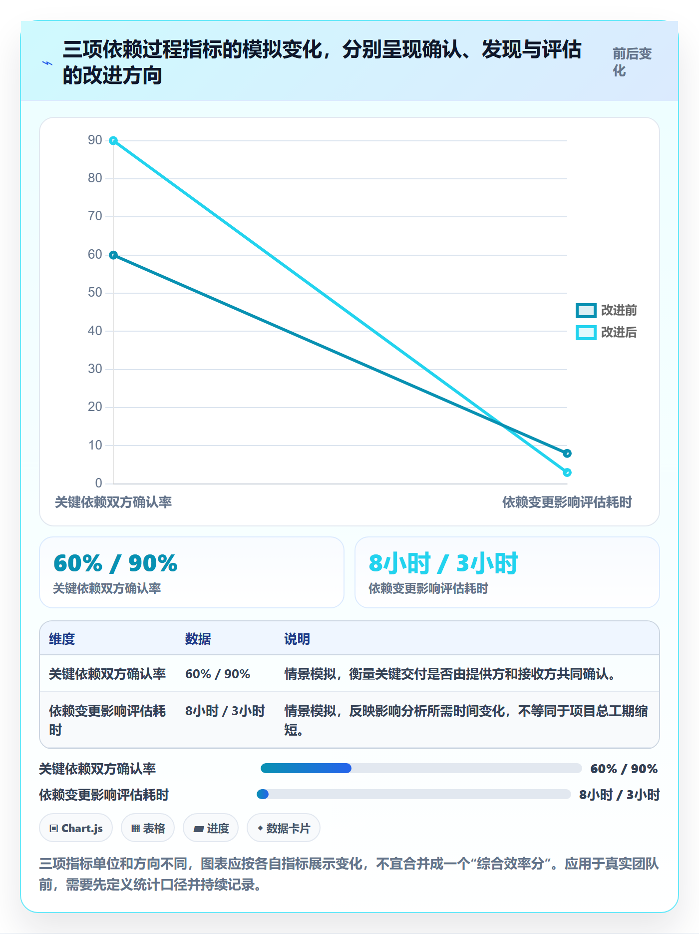 依赖关系管理指南:研发团队如何做好甘特图,协同管理全流程