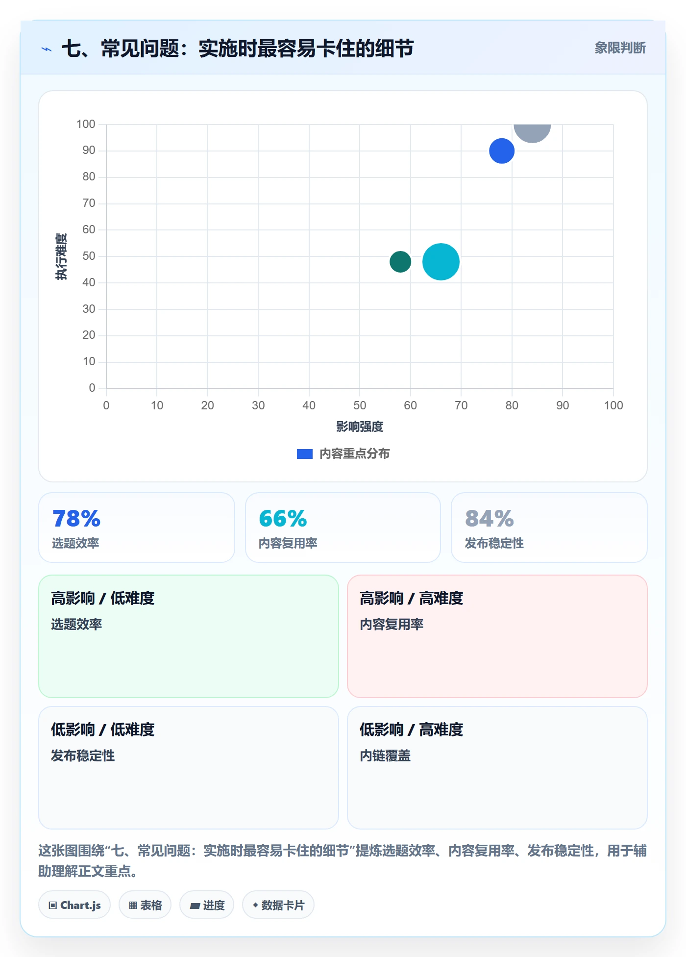 七、常见问题:实施时最容易卡住的细节