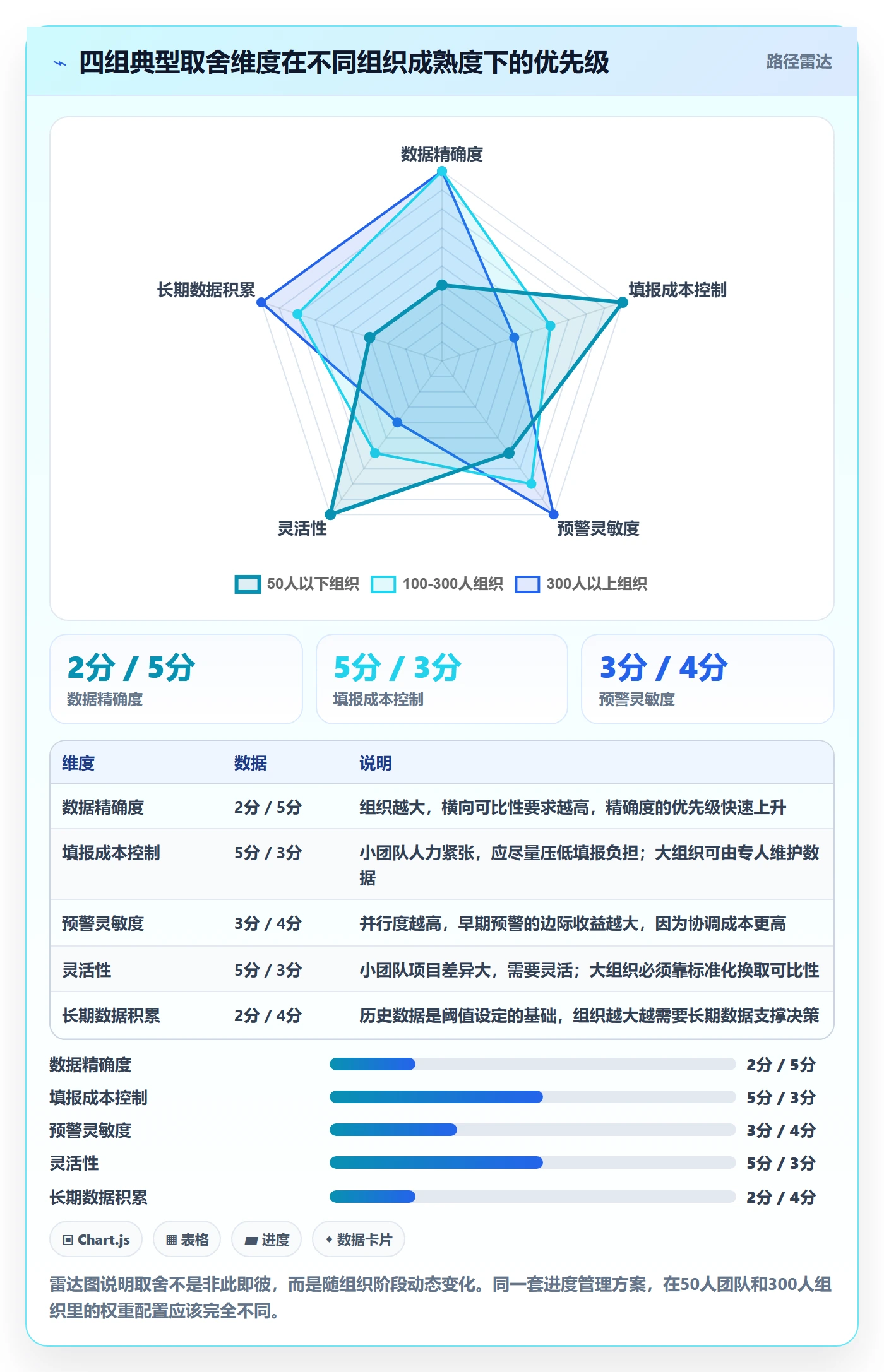 进度偏差落地方案:项目负责人开展进度管理的数据分析案例解析