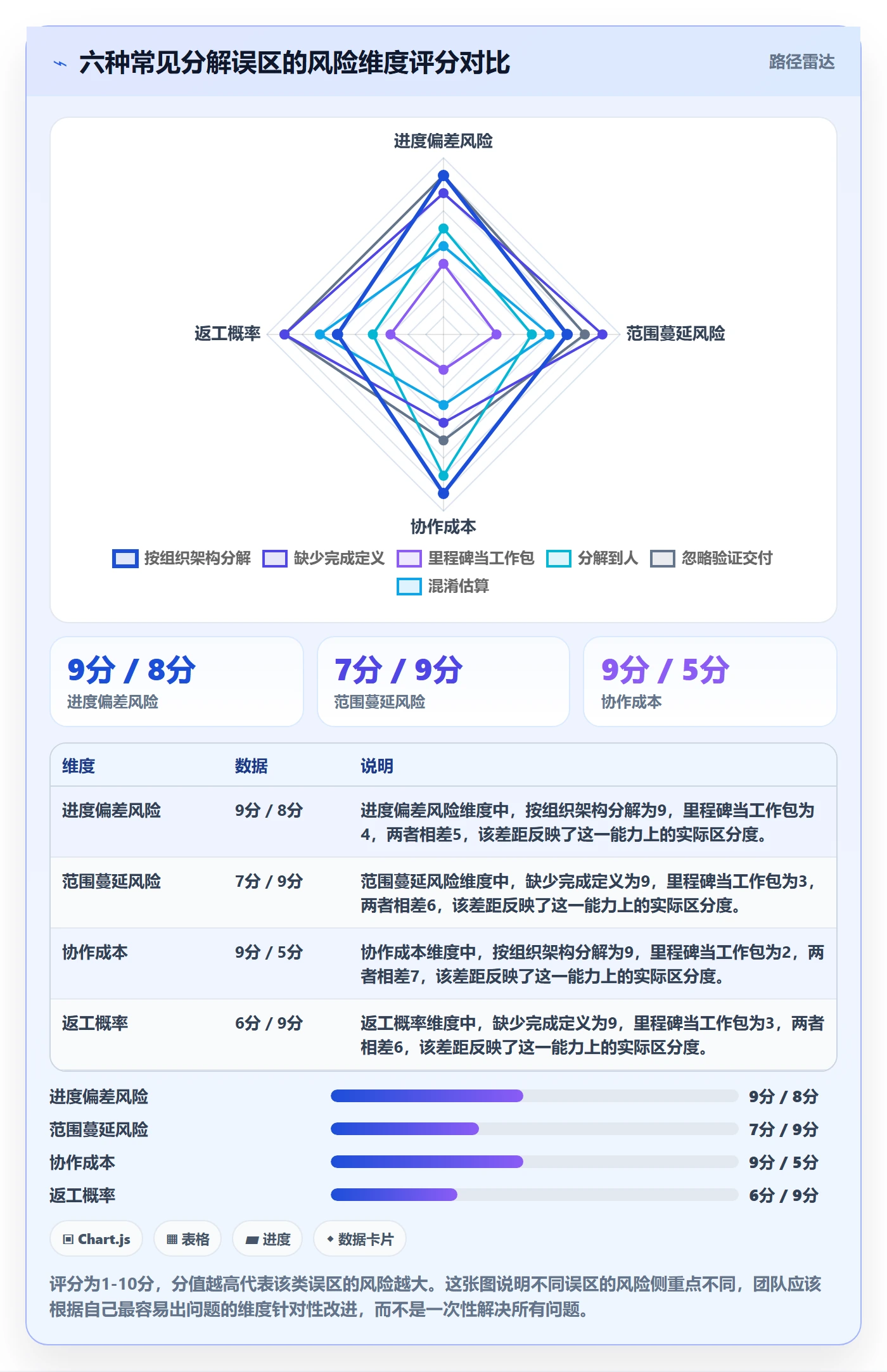 工作分解实操方法:研发团队提升项目范围效率的入门指南方法与模板