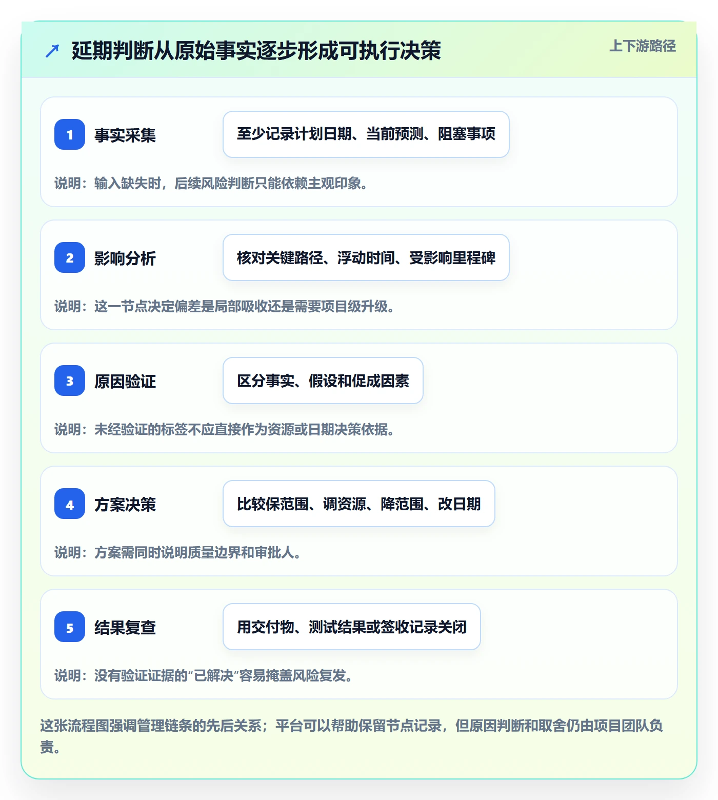延期原因管理指南：项目经理如何做好延期管理，实操方法全流程