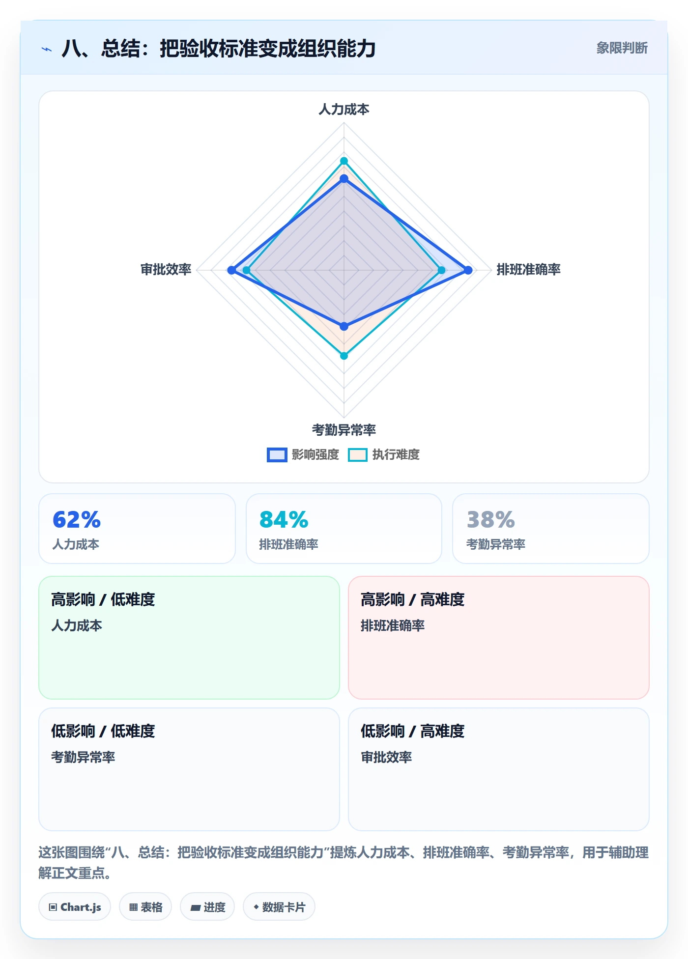 八、总结：把验收标准变成组织能力