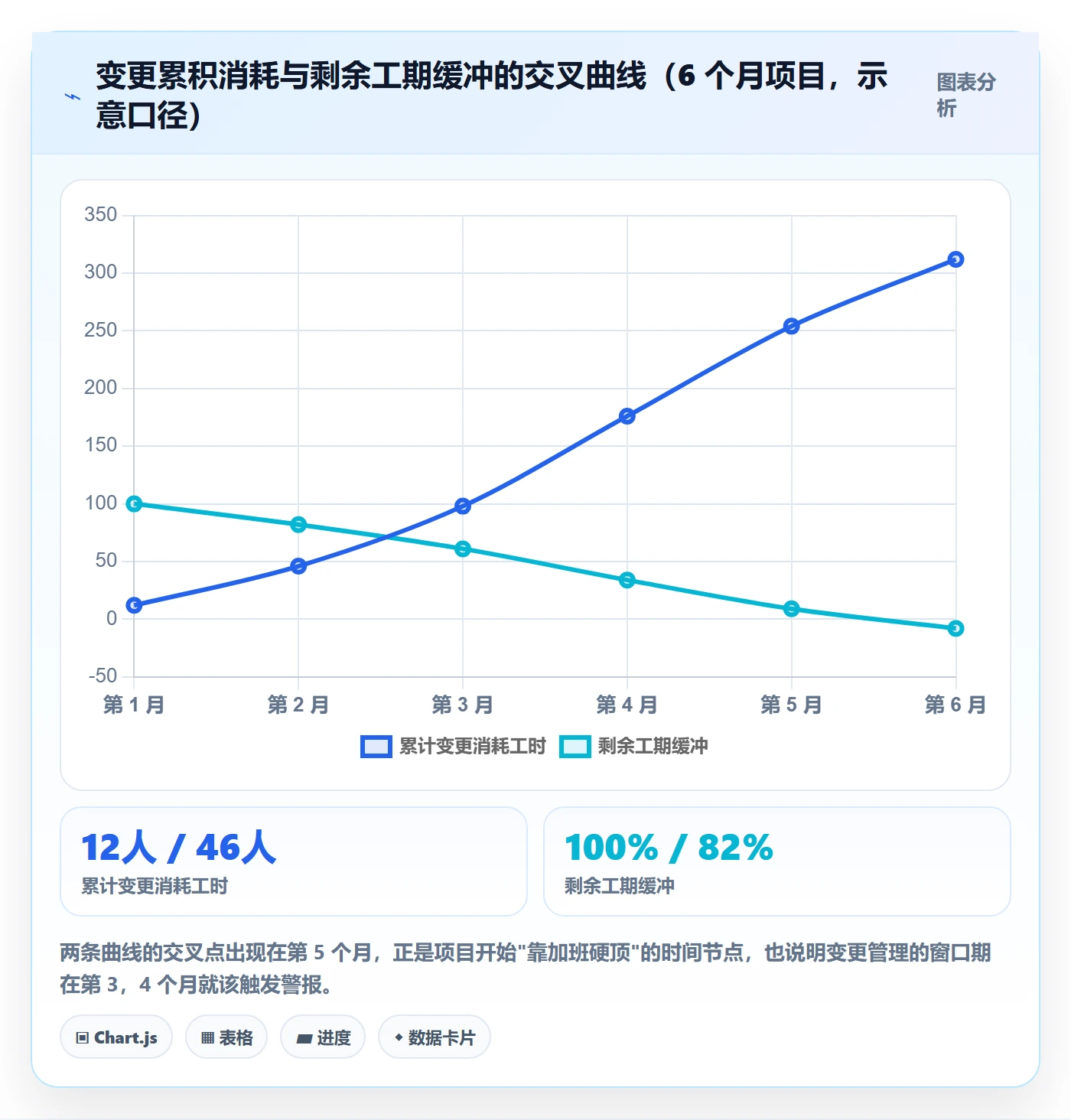 范围变更怎么做?项目负责人落地方案:项目范围从0到1