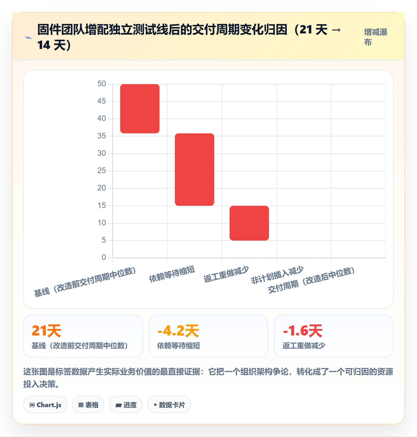 标签落地方案:管理层开展任务属性的数据分析案例解析