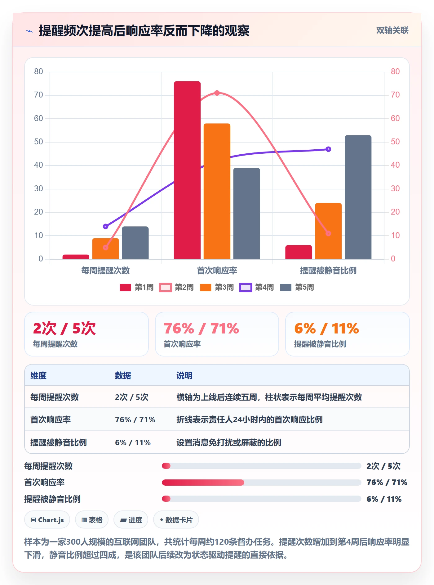 督办管理方法大全:PMO任务提醒协同管理落地清单