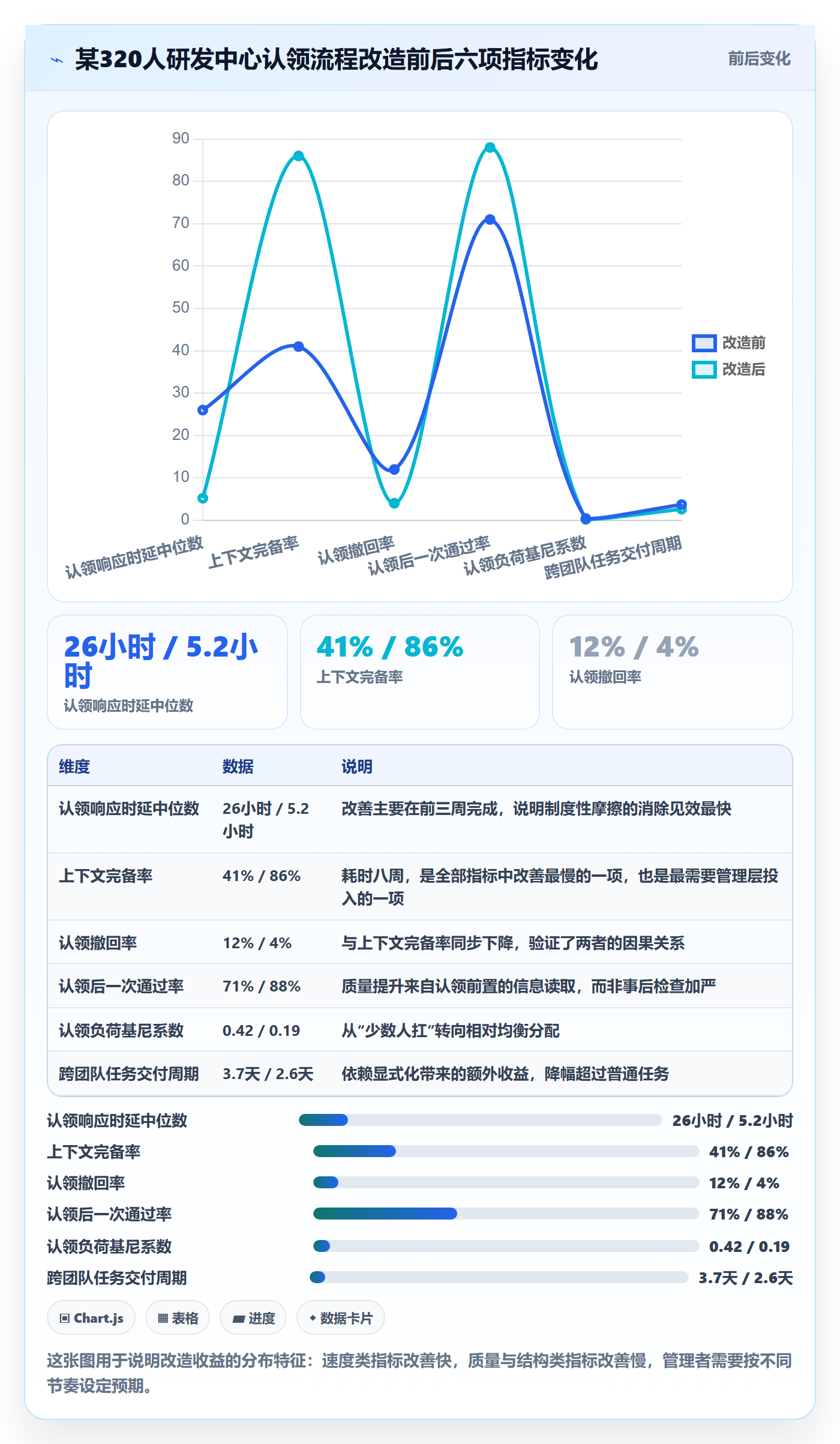 认领流程与规范:管理层任务分派最佳实践关键指标