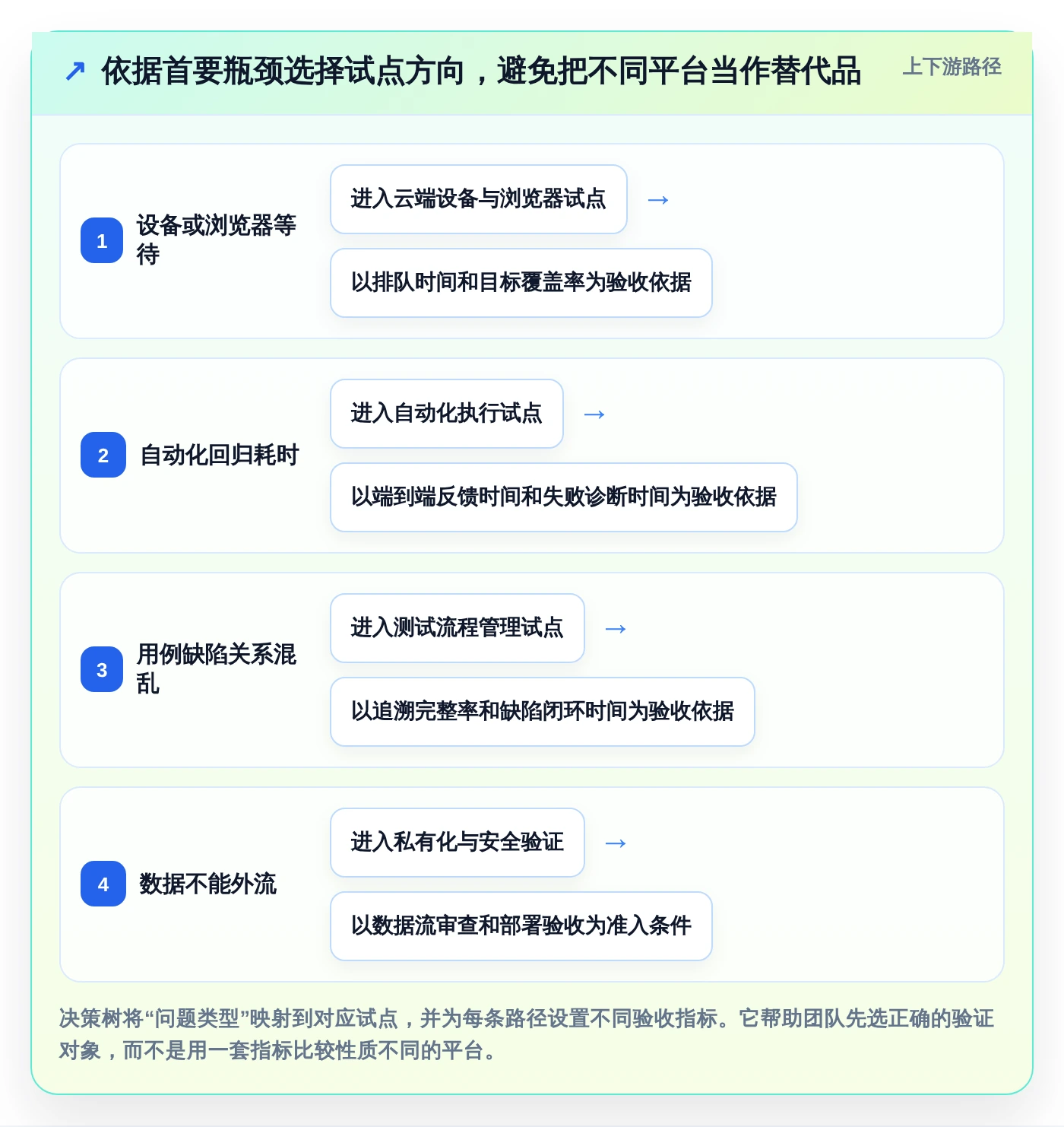 效率提升100%！5大在线软件测试平台助力研发团队腾飞
