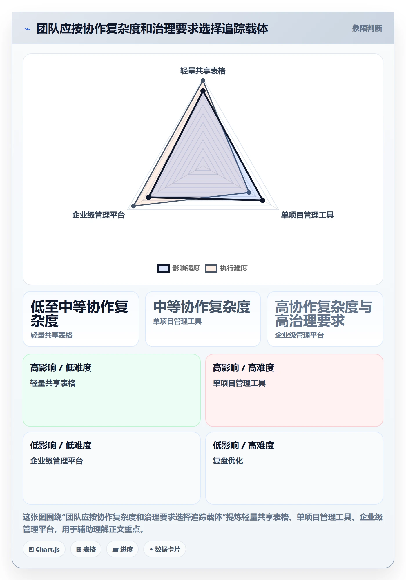 追踪管理指南:跨部门团队如何做好进度跟踪,入门指南全流程