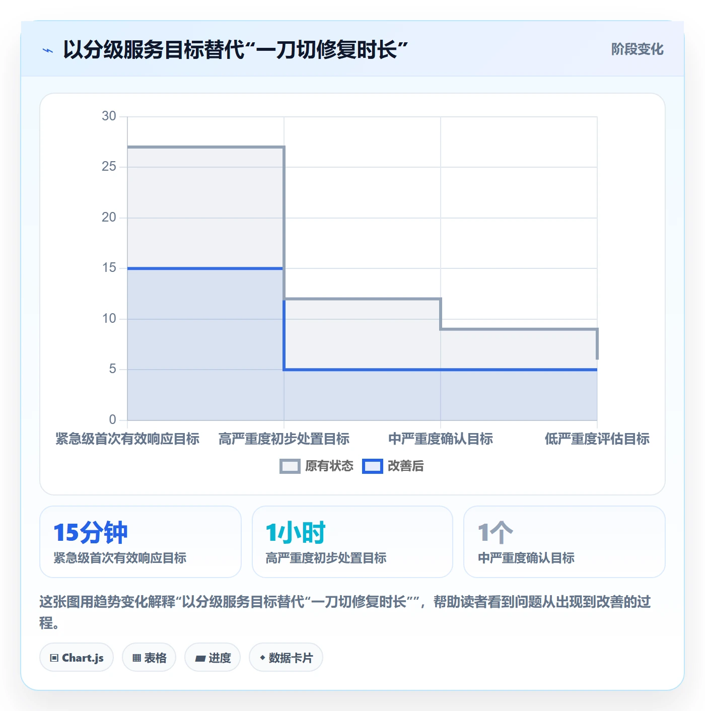 问题流程与规范：管理层Bug / 缺陷最佳实践关键指标