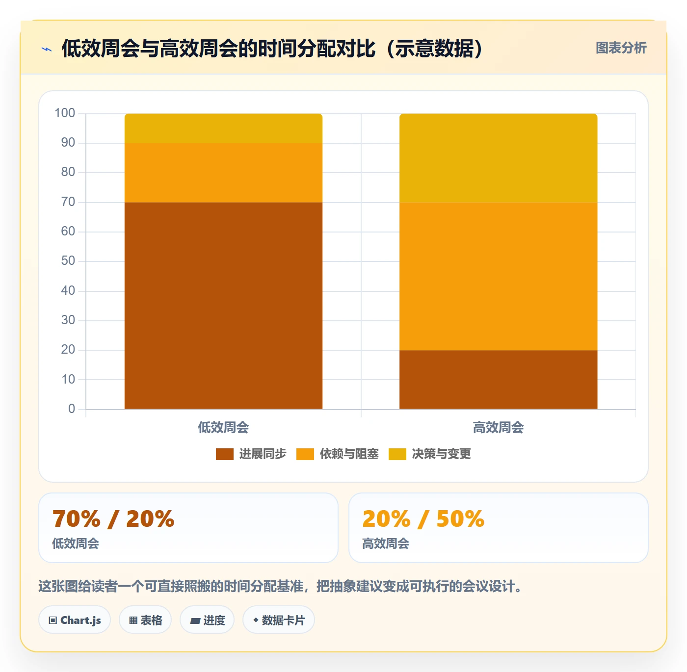 主计划最佳实践:跨部门团队项目规划实操方法,常见问题
