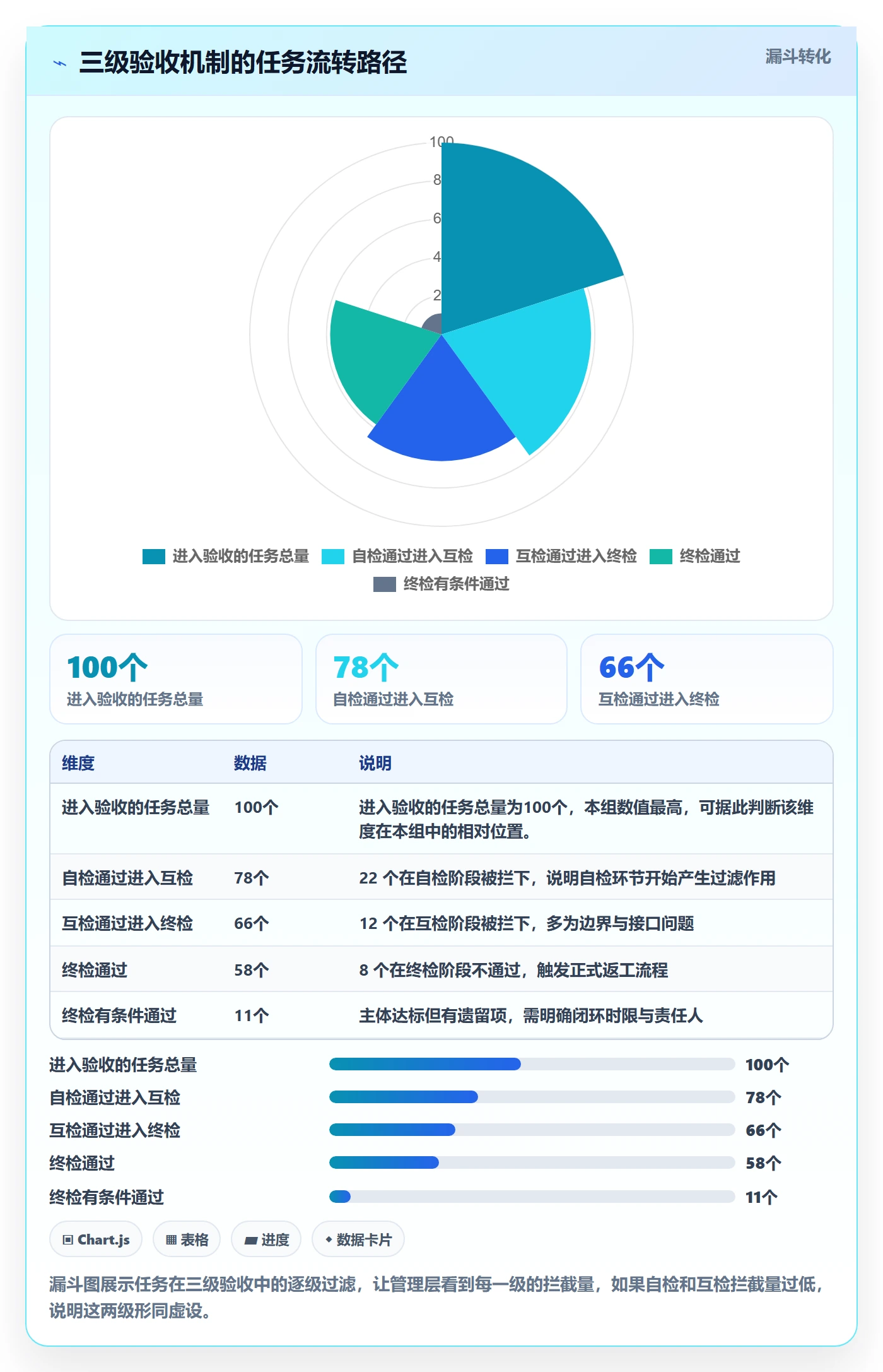返工流程与规范:管理层任务验收实操方法关键指标