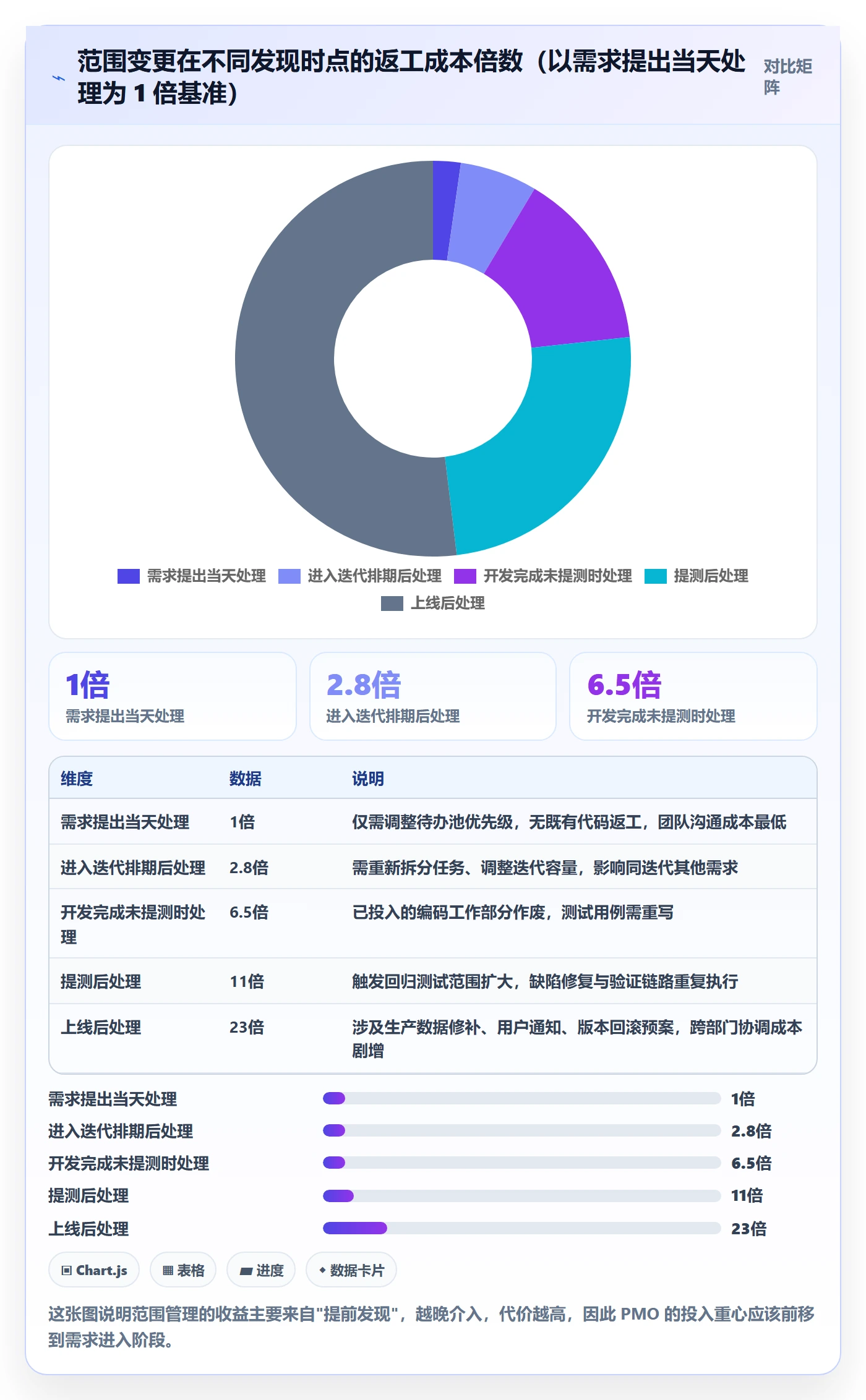 范围管理指南：PMO如何做好项目范围，协同管理全流程