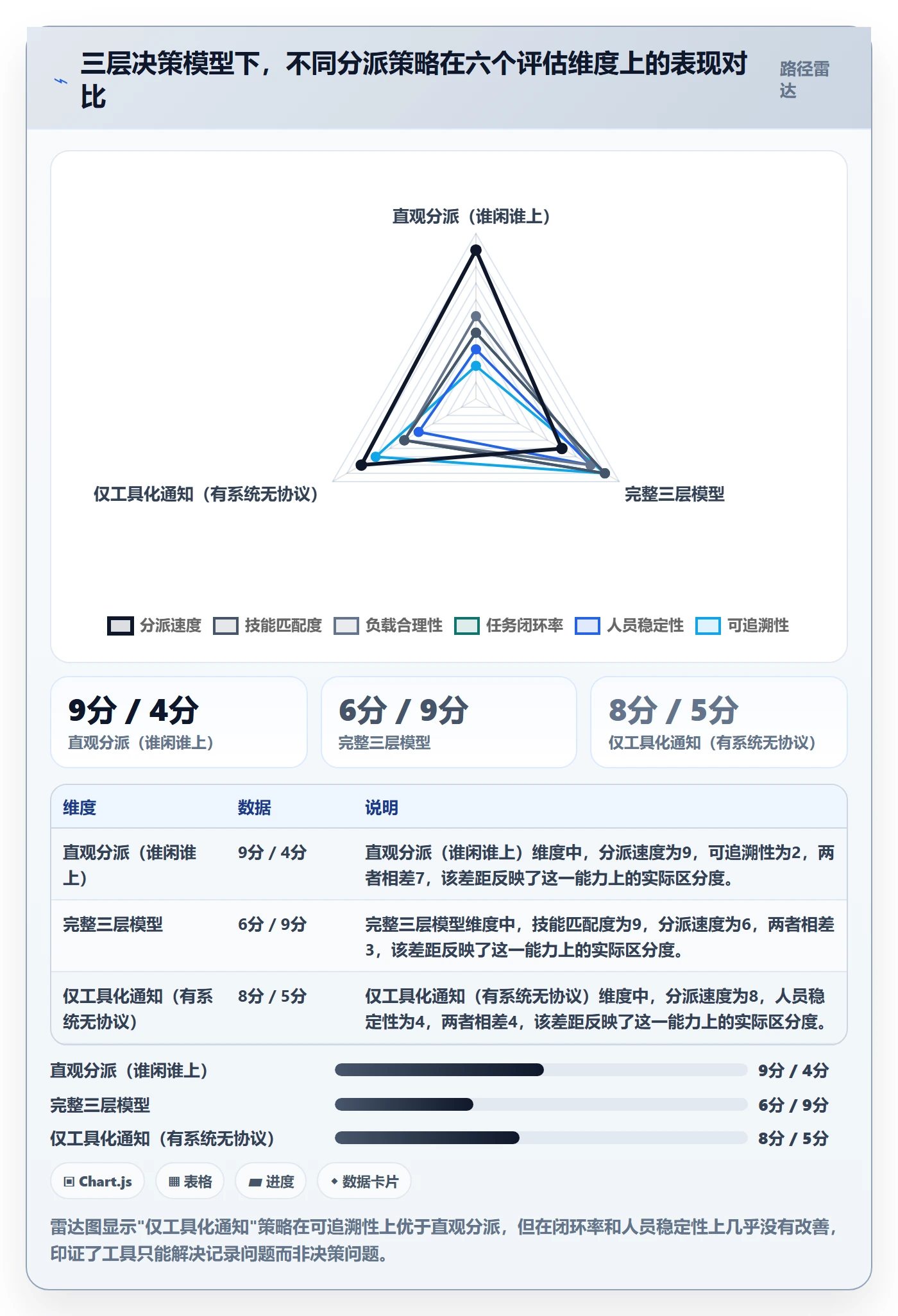 多人任务落地方案：实施团队开展任务分派的效率提升案例解析