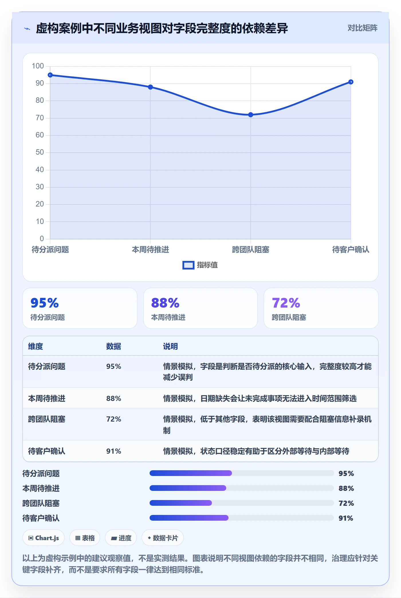 列表视图如何做好筛选?跨部门团队制度设计与操作步骤