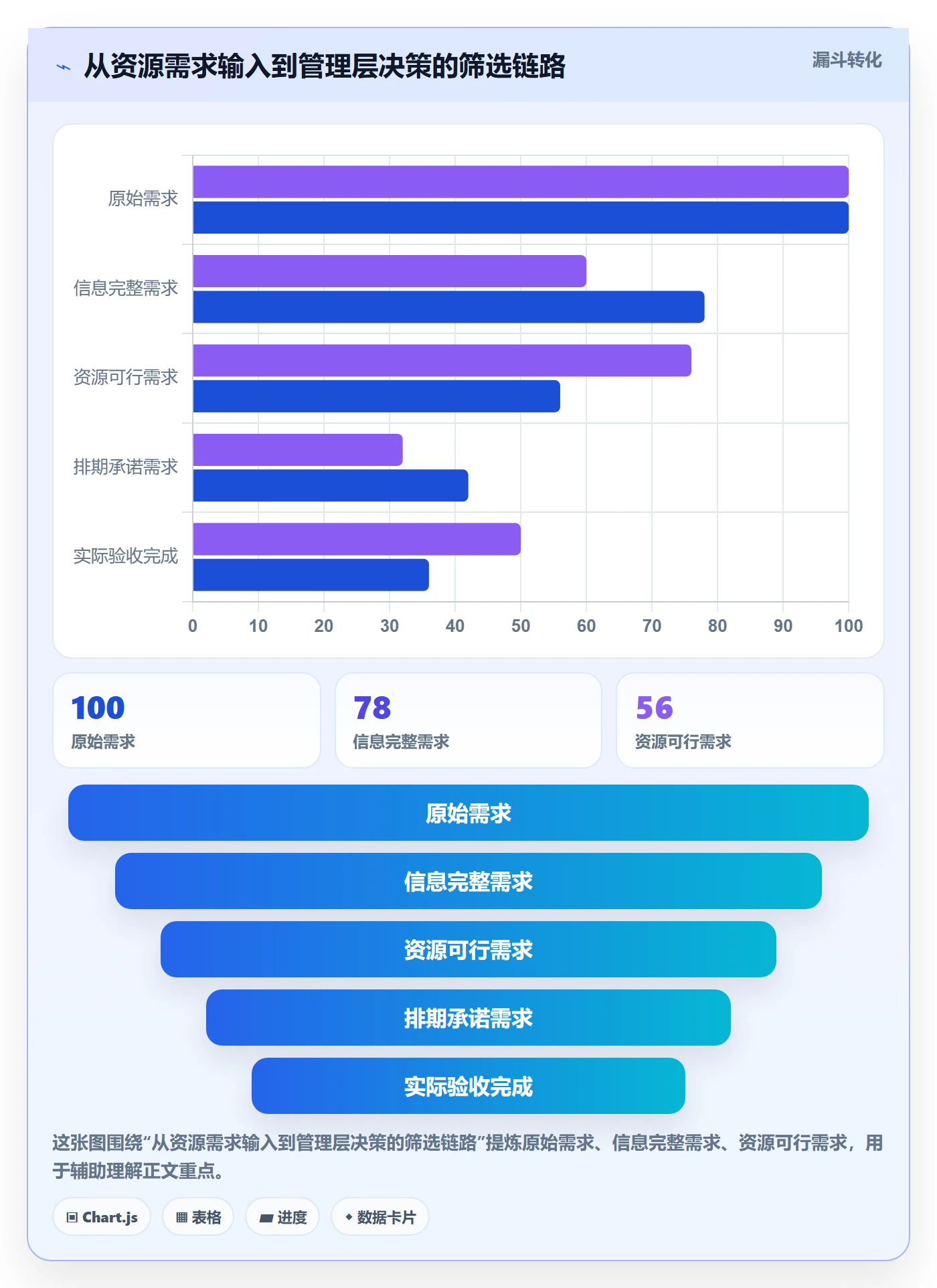 产能怎么做?PMO入门指南:资源负载从0到1
