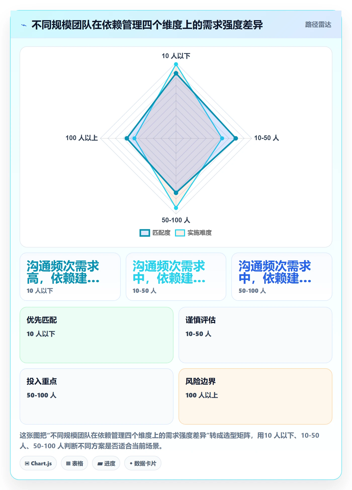 任务依赖FF教程:产品经理效率提升,避坑指南