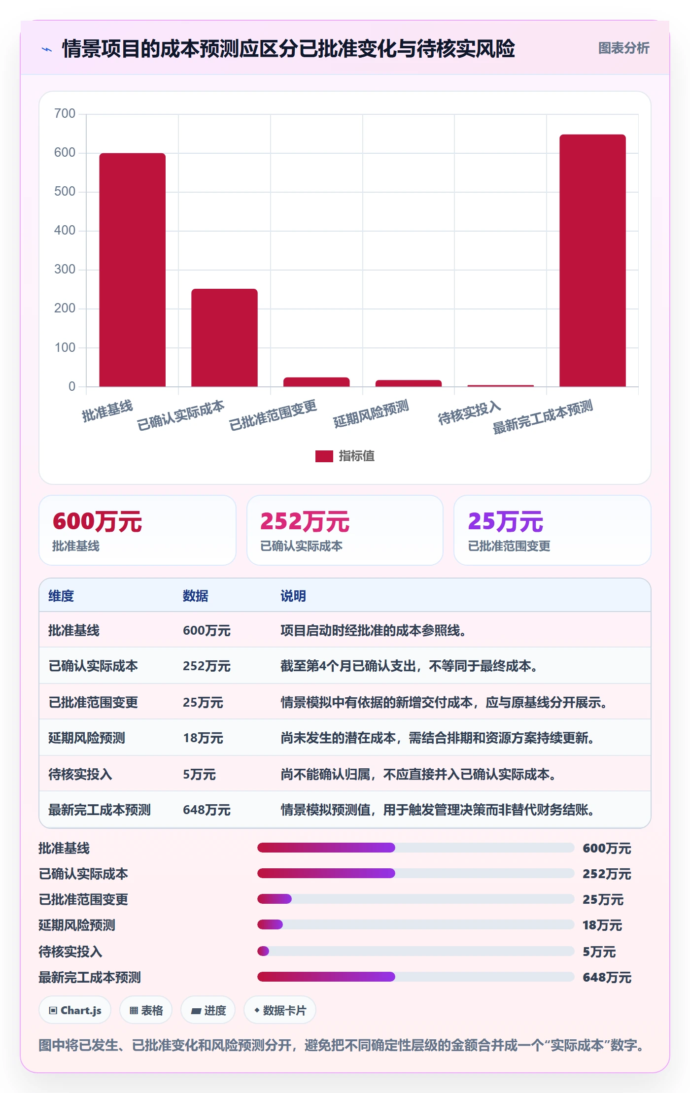 人力成本流程与规范：PMO成本管理风险控制关键指标