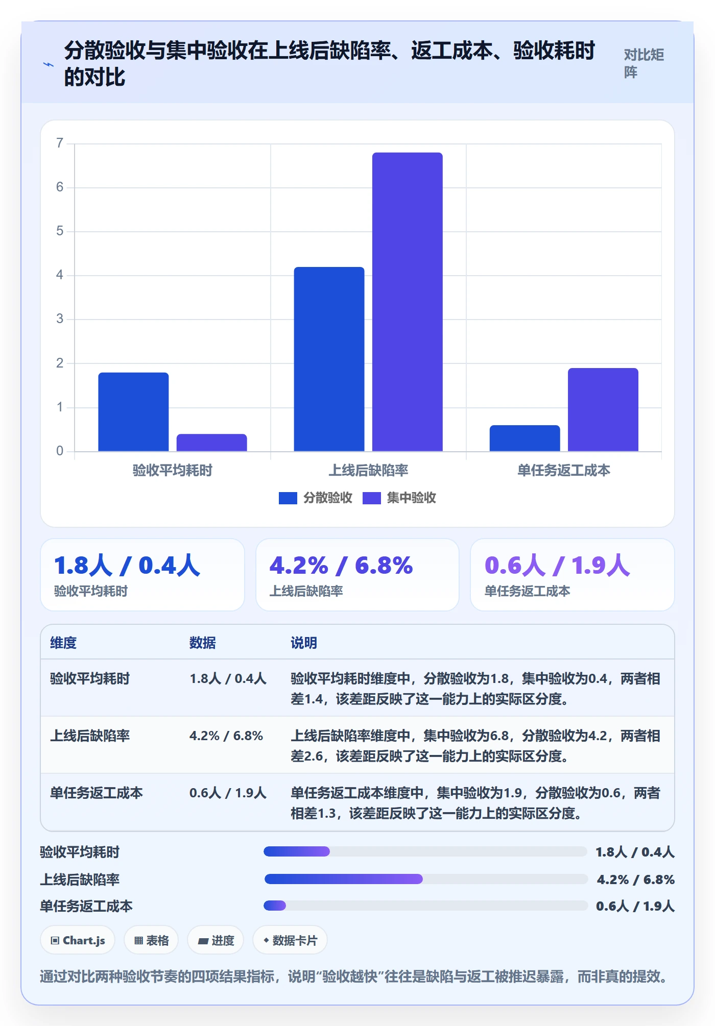 验收流程与规范：PMO任务验收入门指南关键指标