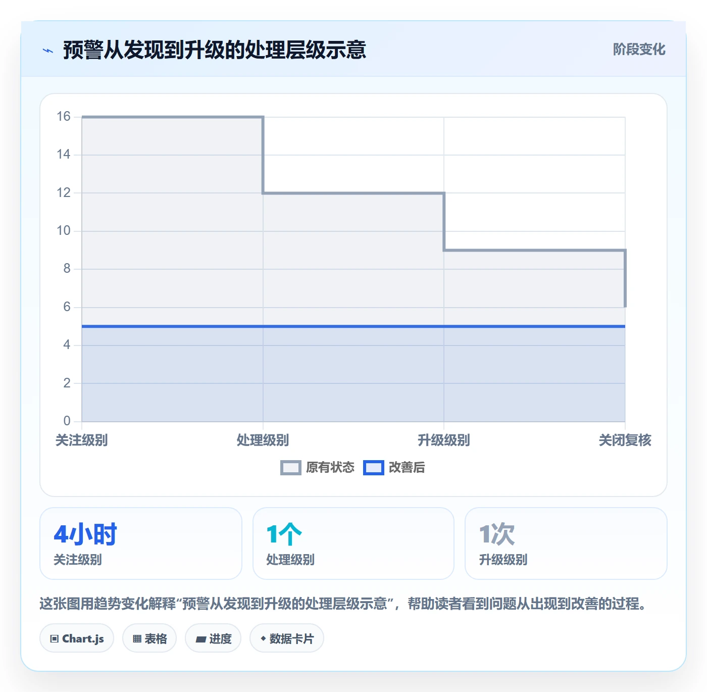 日视图怎么做?管理层风险控制:日历视图从0到1