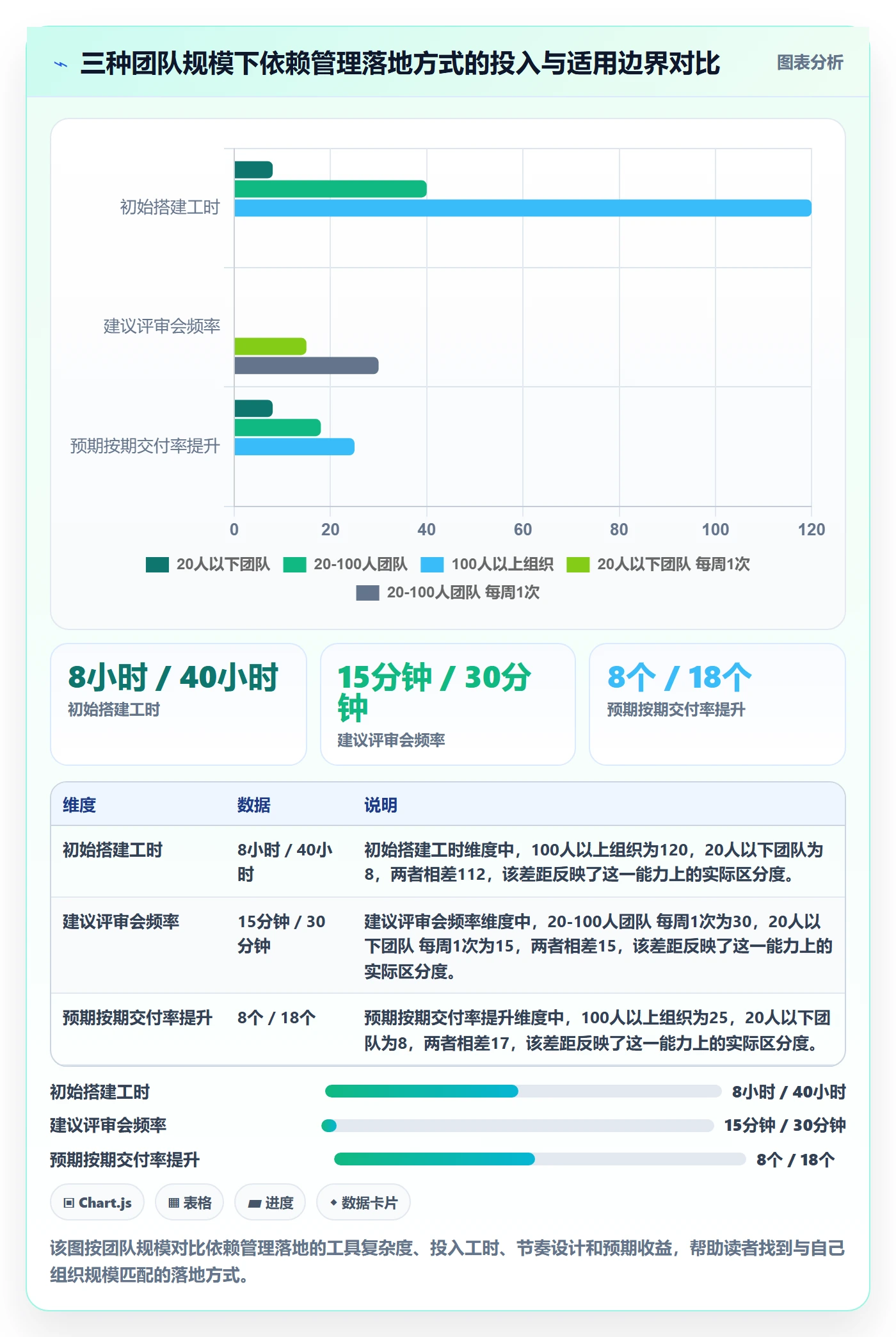 FF怎么做?PMO效率提升:任务依赖从0到1
