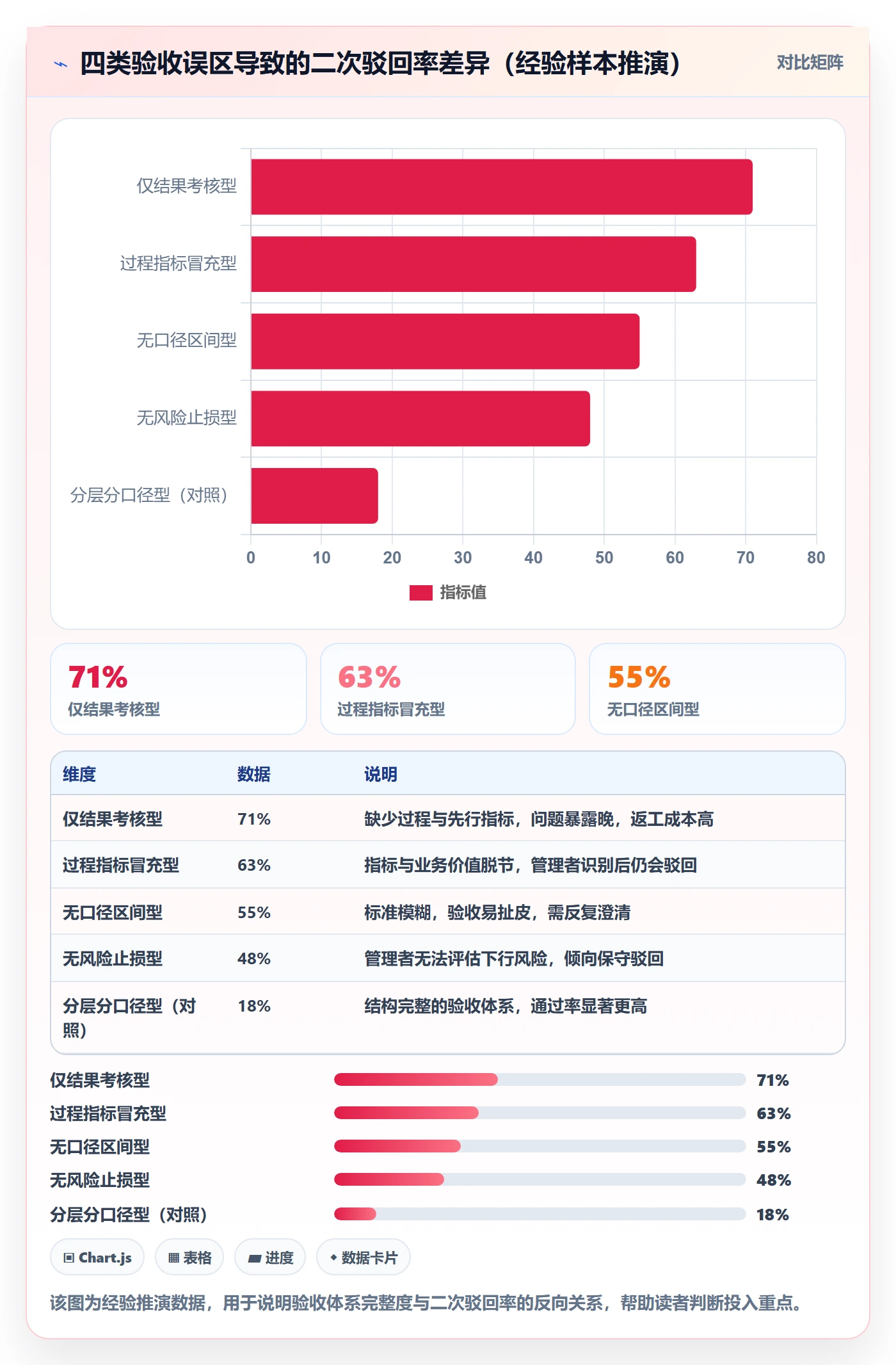 驳回落地方案:企业管理者开展任务验收的数据分析案例解析