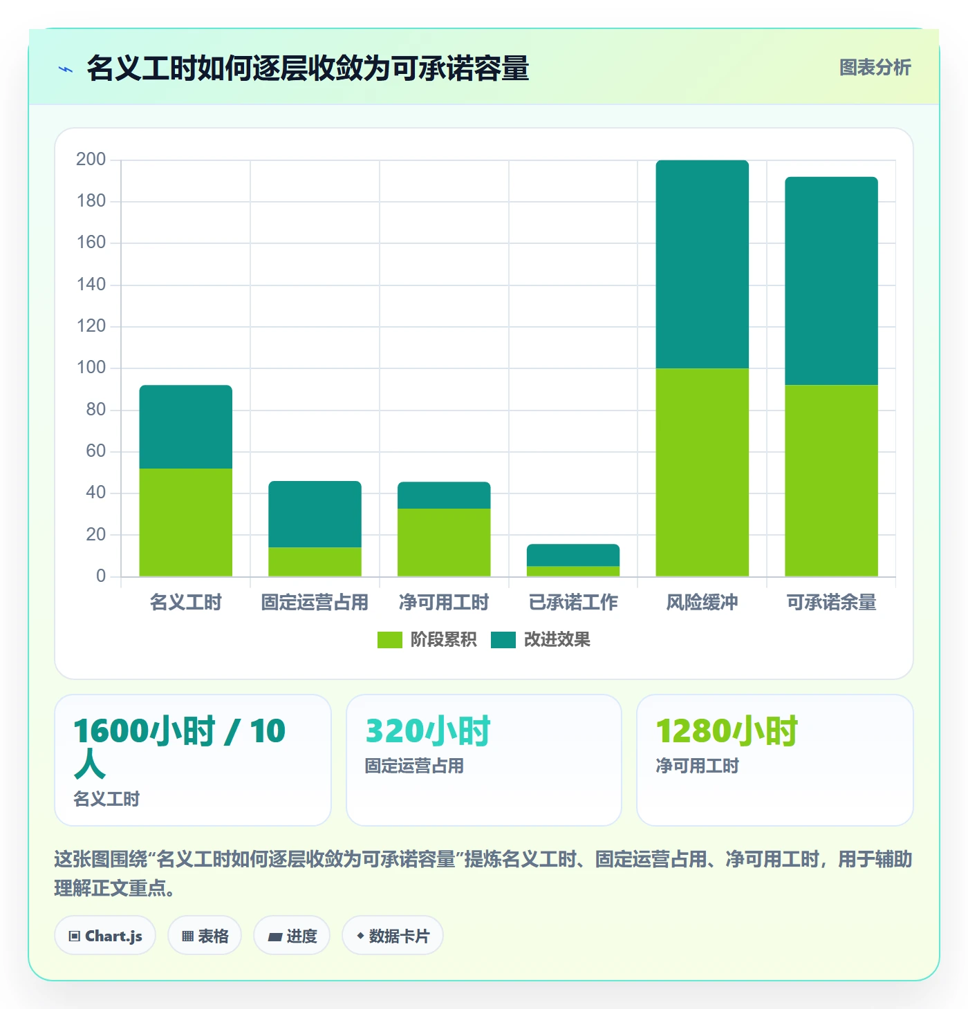 产能流程与规范：管理层资源负载入门指南关键指标