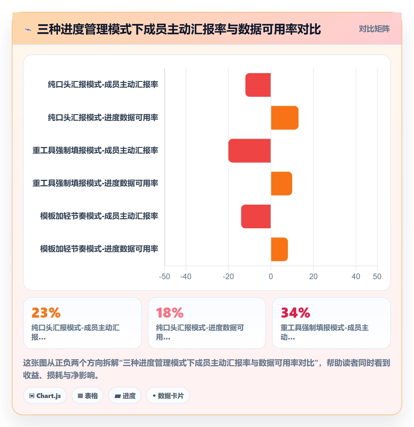 阶段进度落地方案:项目成员开展进度管理的实操方法案例解析
