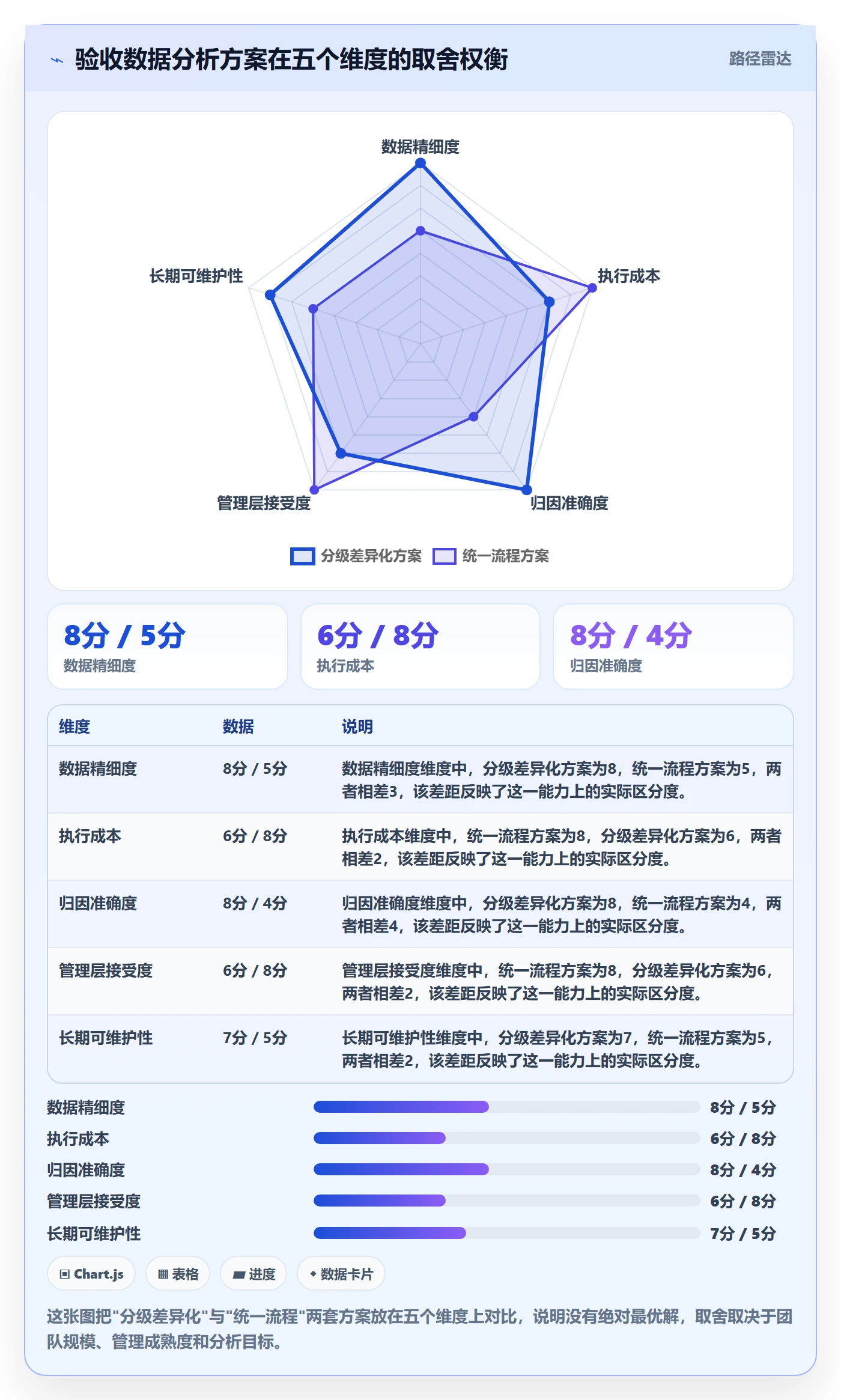 提交最佳实践:项目经理任务验收数据分析,常见问题