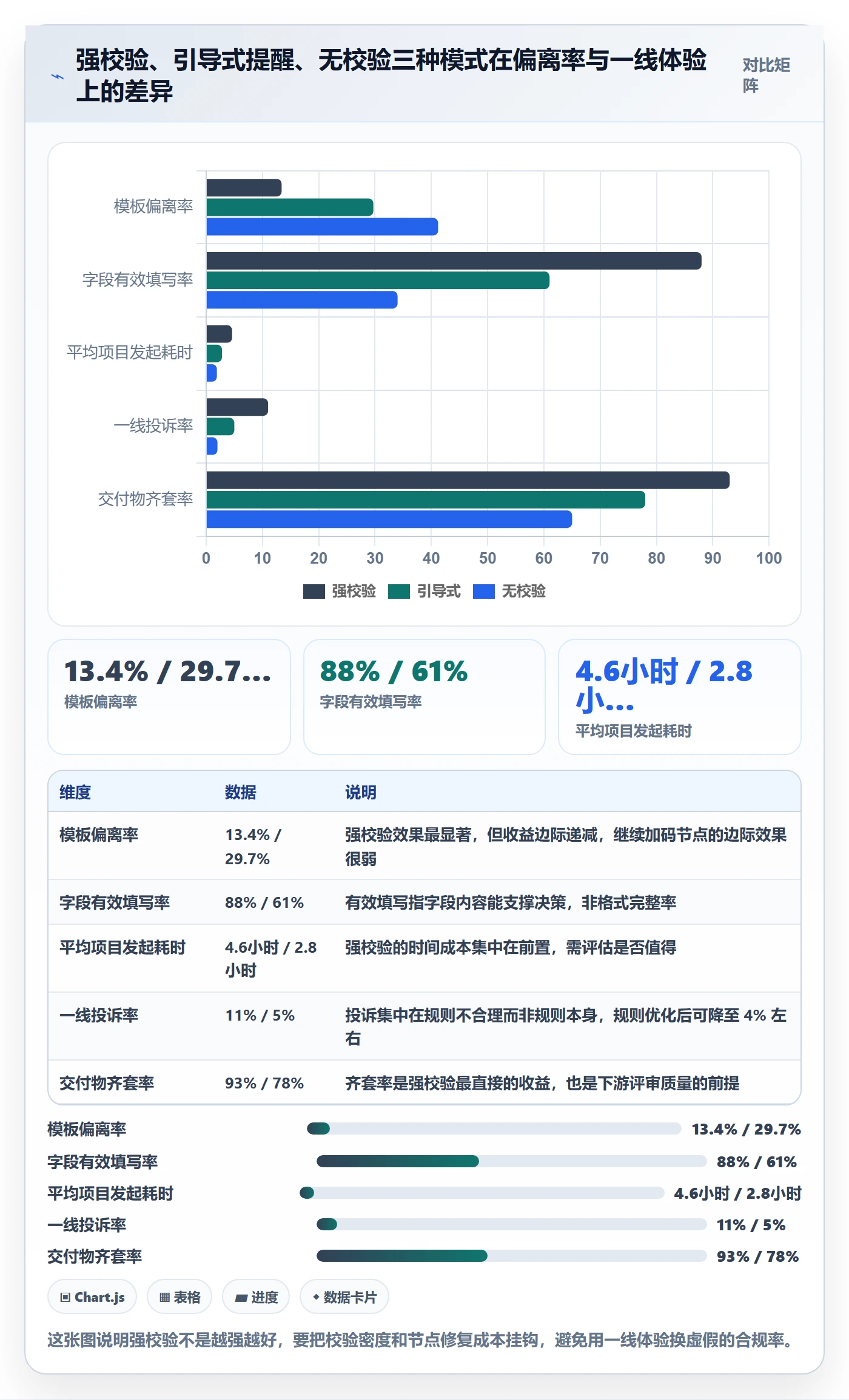 项目模板流程与规范:企业管理者项目模板风险控制关键指标