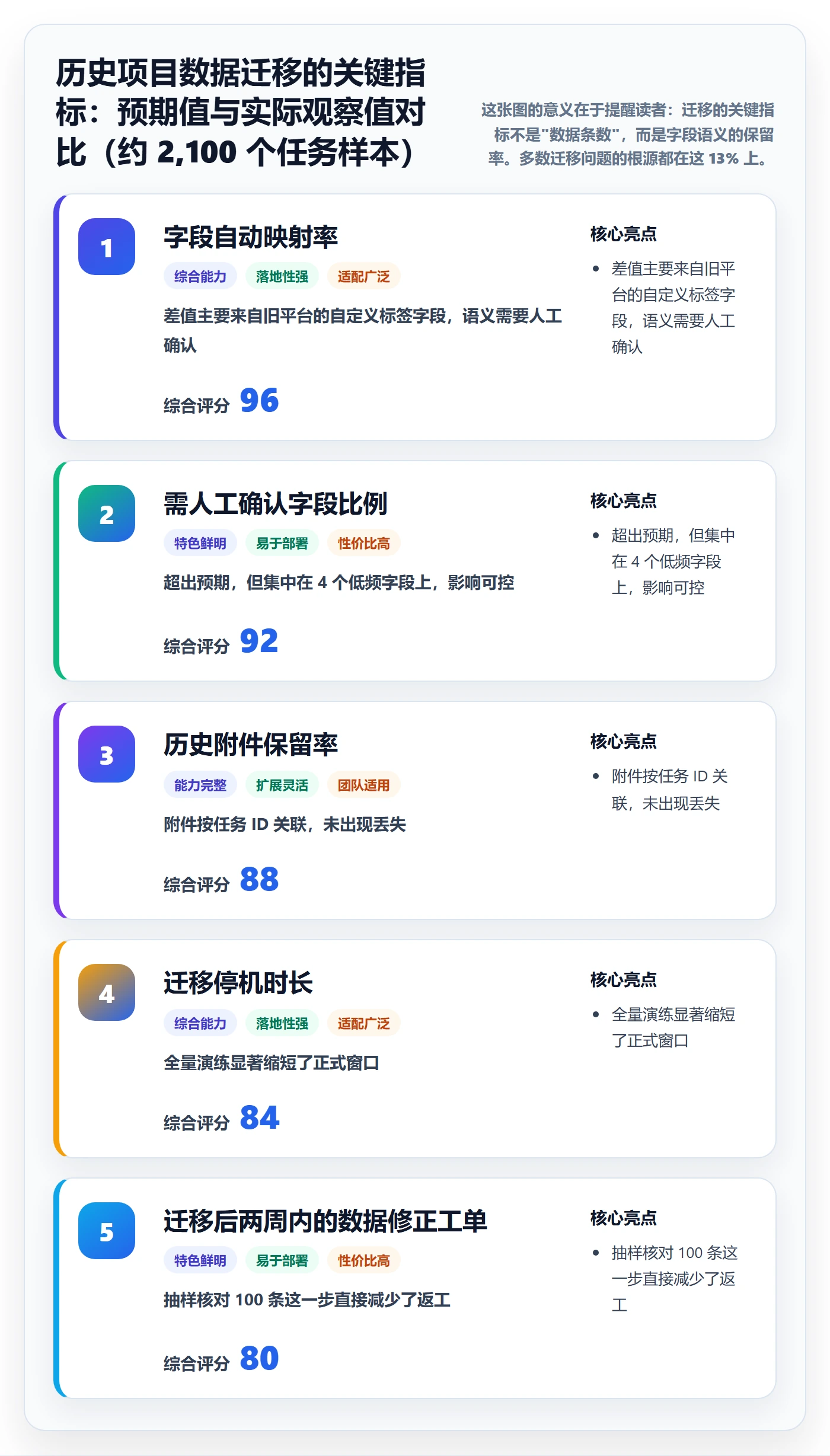 模板任务落地方案:项目成员开展项目模板的入门指南案例解析