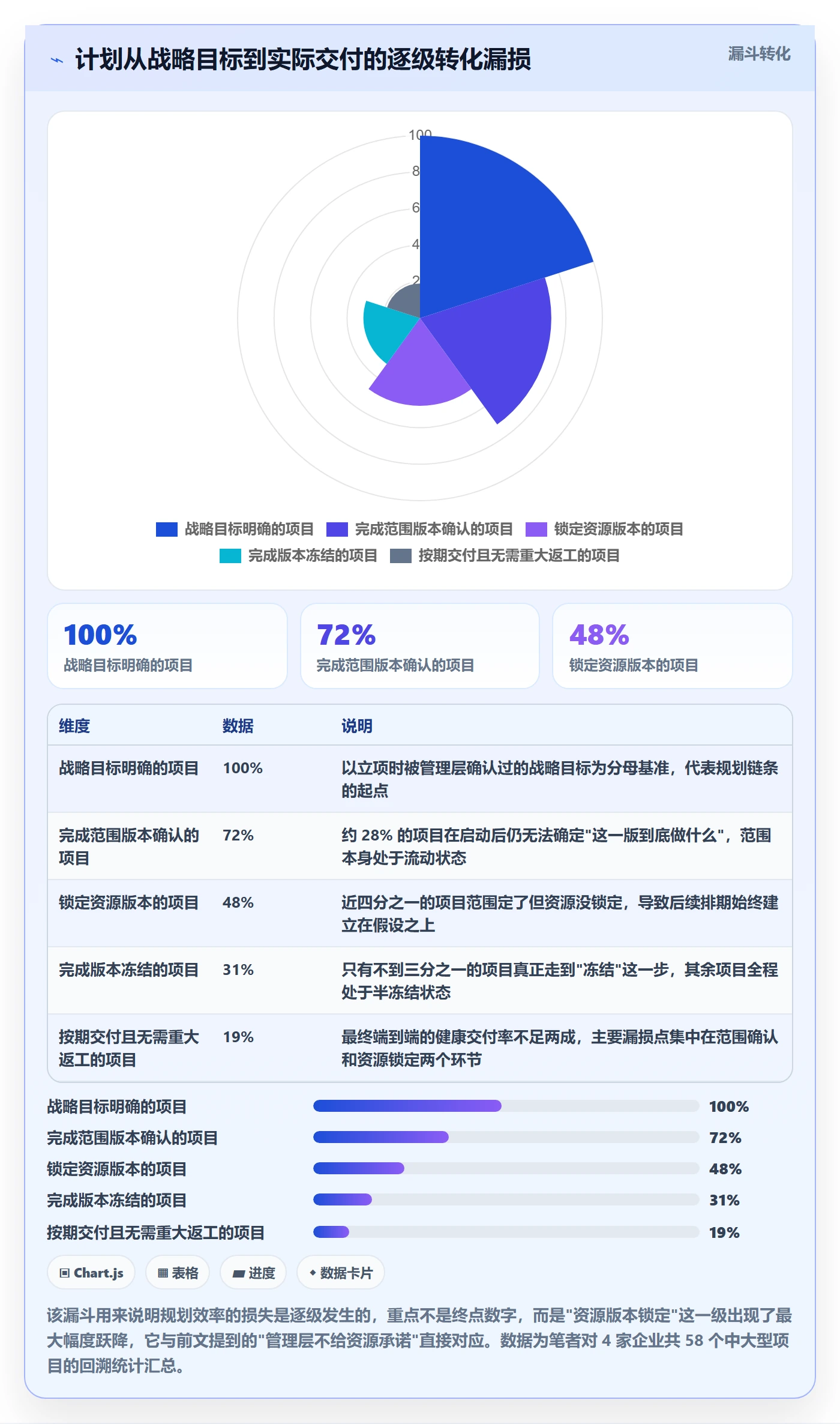 计划版本落地方案:管理层开展项目规划的效率提升案例解析