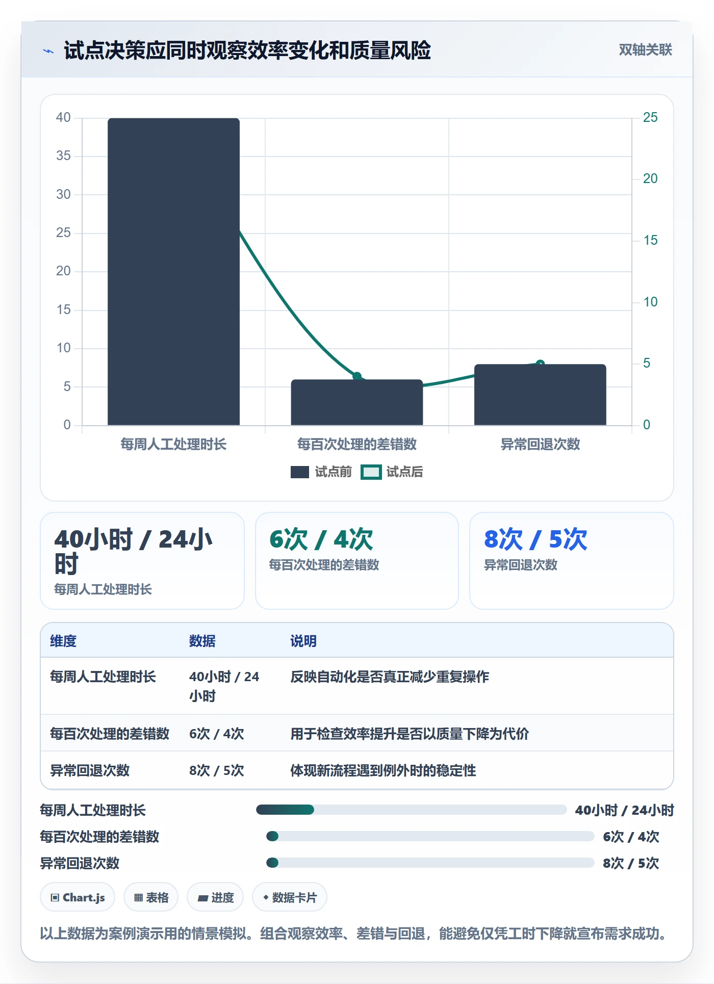 需求优先级管理方法大全：项目经理需求管理流程优化落地清单
