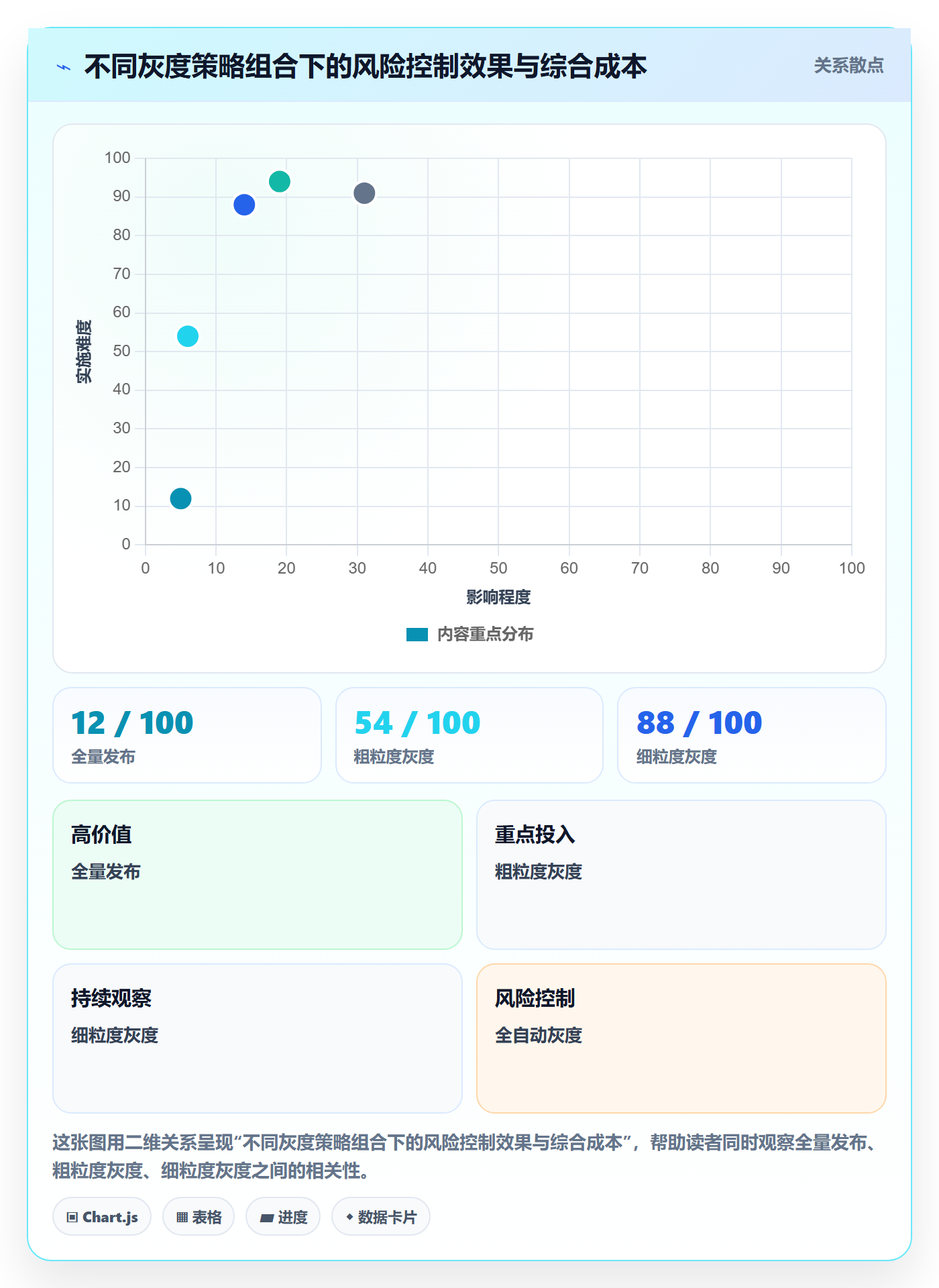发布管理如何做好灰度发布?项目经理制度设计与操作步骤